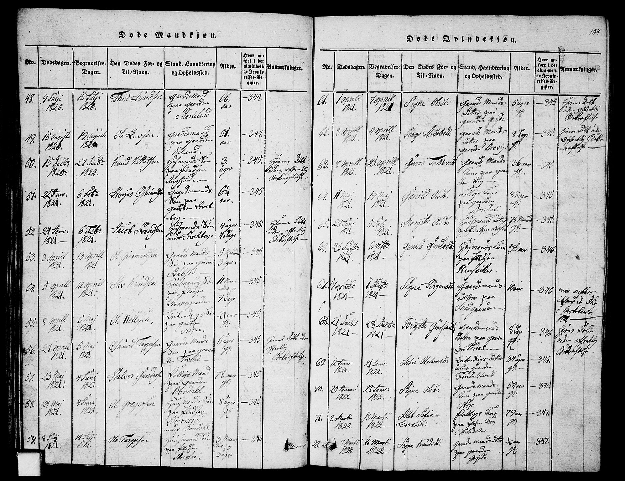 Fyresdal kirkebøker, SAKO/A-263/G/Ga/L0001: Parish register (copy) no. I 1, 1816-1840, p. 104