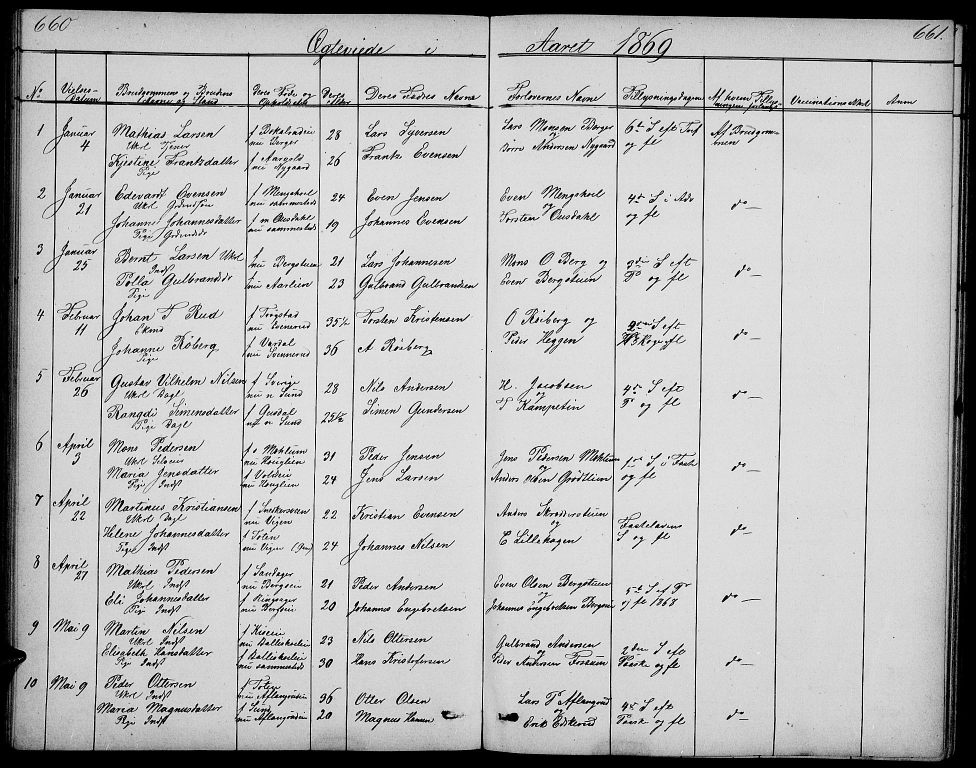 Nes prestekontor, Hedmark, AV/SAH-PREST-020/L/La/L0005: Parish register (copy) no. 5, 1852-1889, p. 660-661