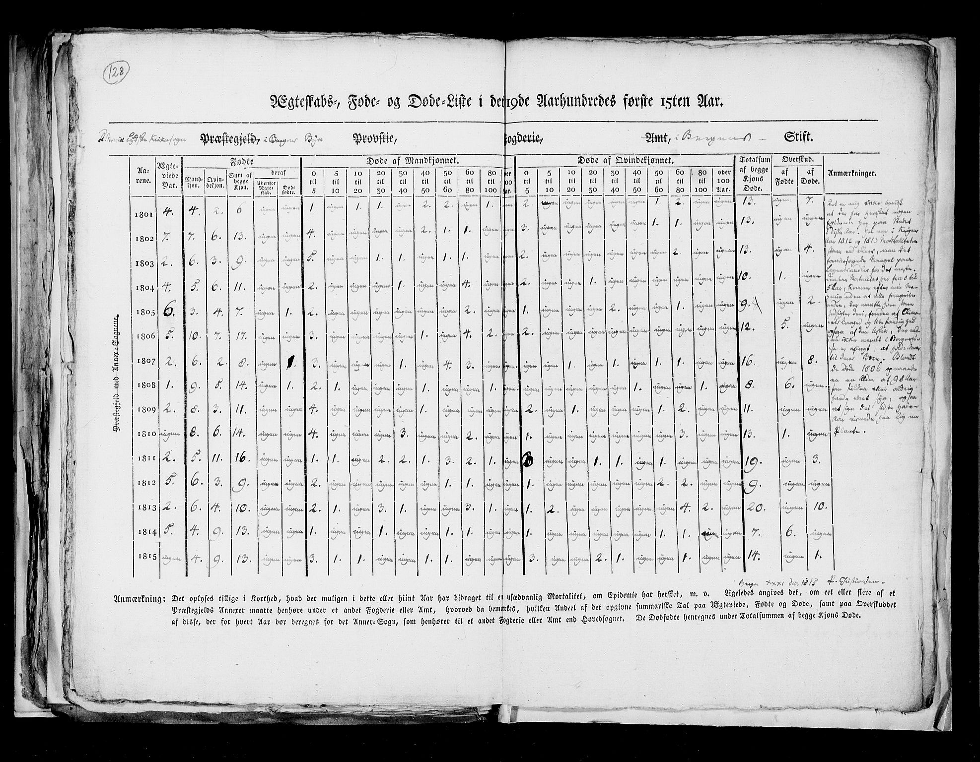 RA, Census 1815, vol. 8: Tromsø stift and cities, 1815, p. 128