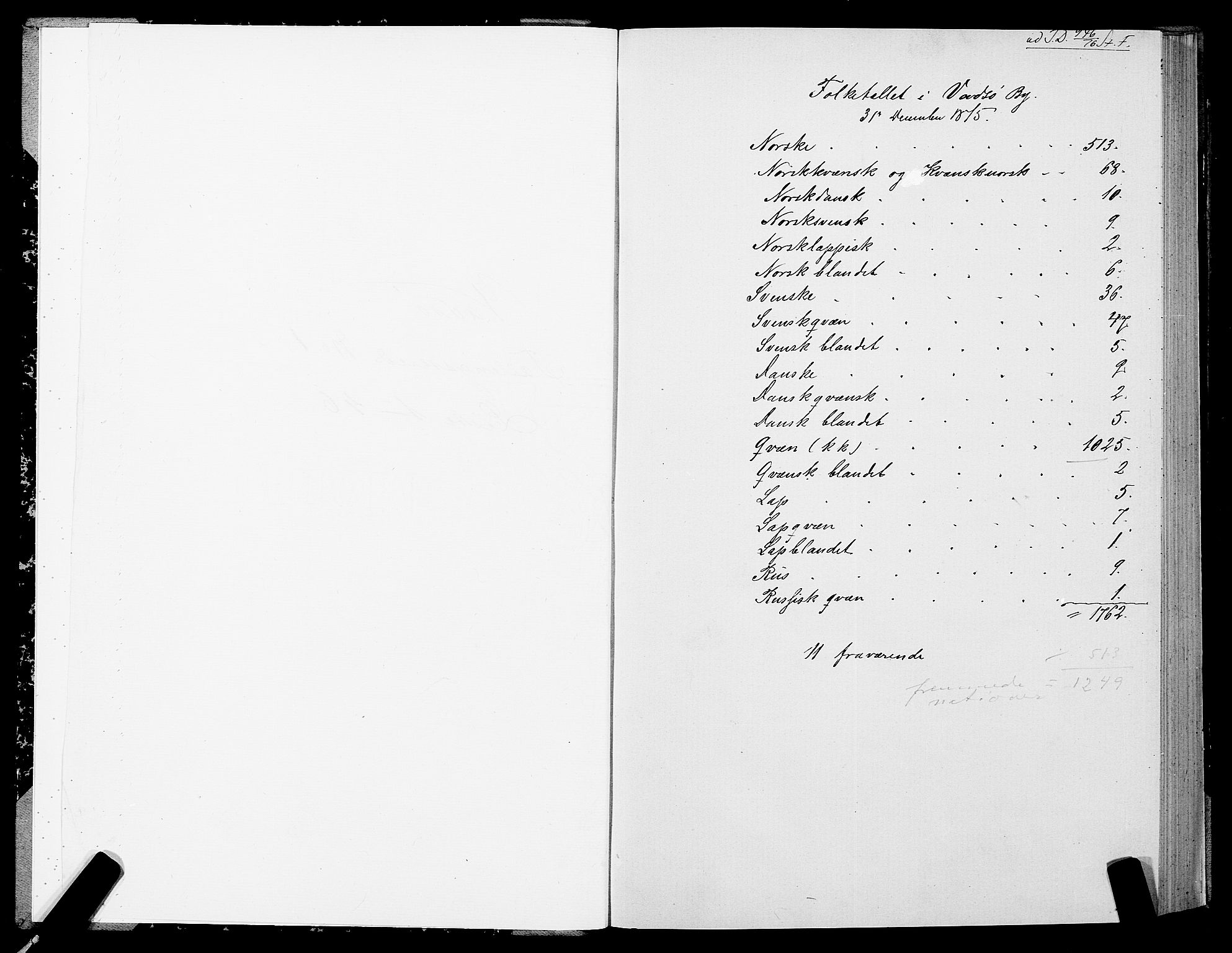 SATØ, 1875 census for 2003B Vadsø/Vadsø, 1875