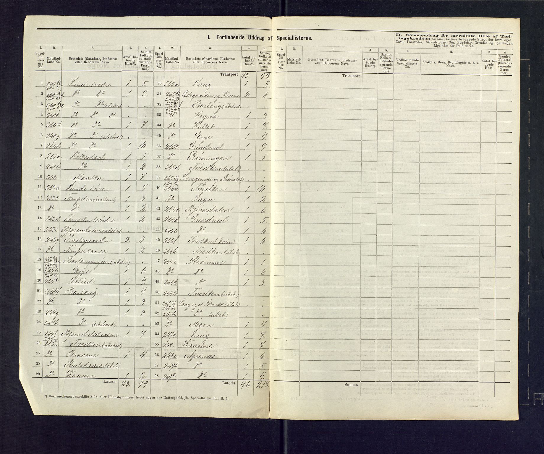 SAKO, 1875 census for 0820P Lunde, 1875, p. 18