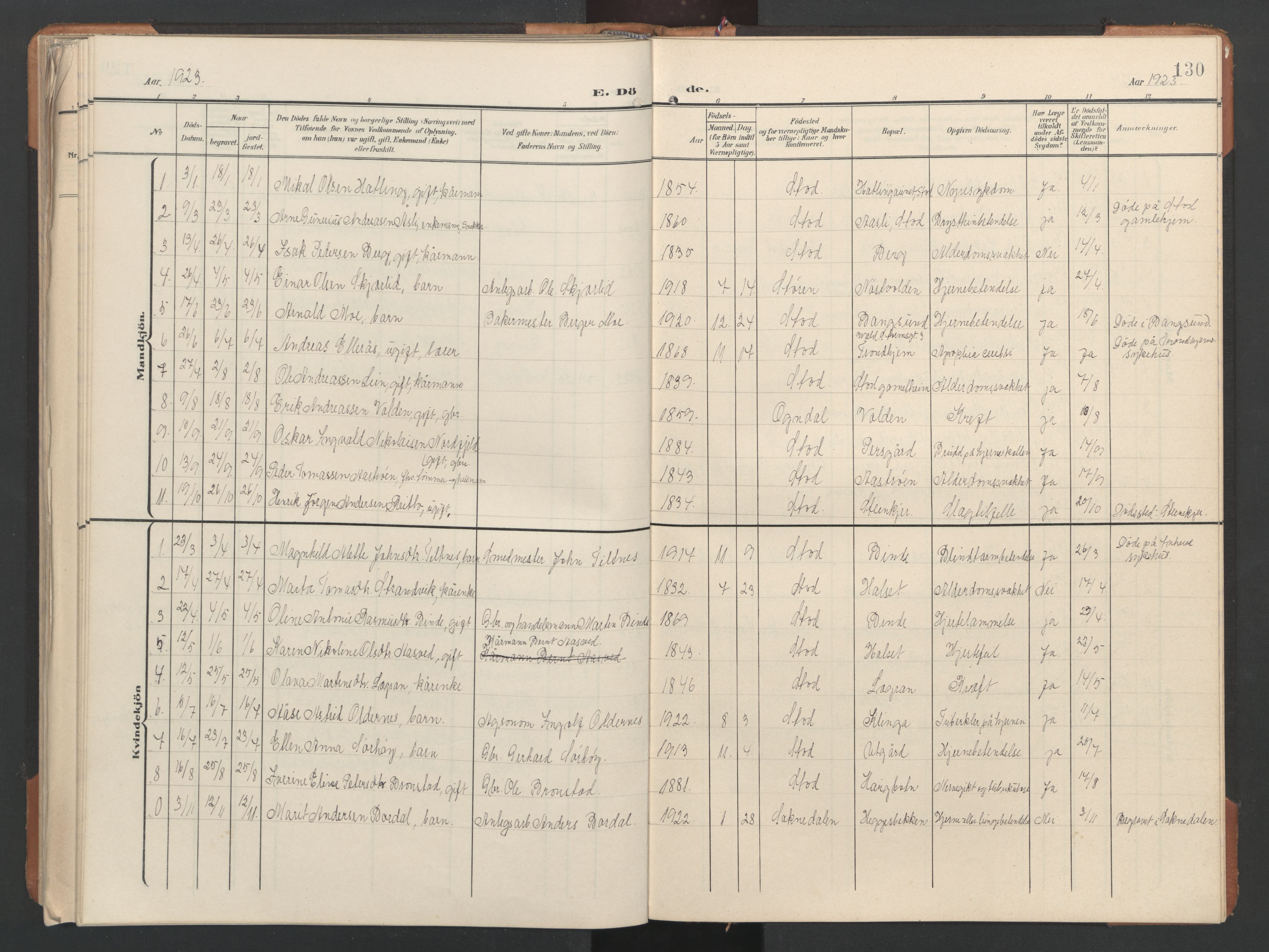 Ministerialprotokoller, klokkerbøker og fødselsregistre - Nord-Trøndelag, SAT/A-1458/746/L0455: Parish register (copy) no. 746C01, 1908-1933, p. 130
