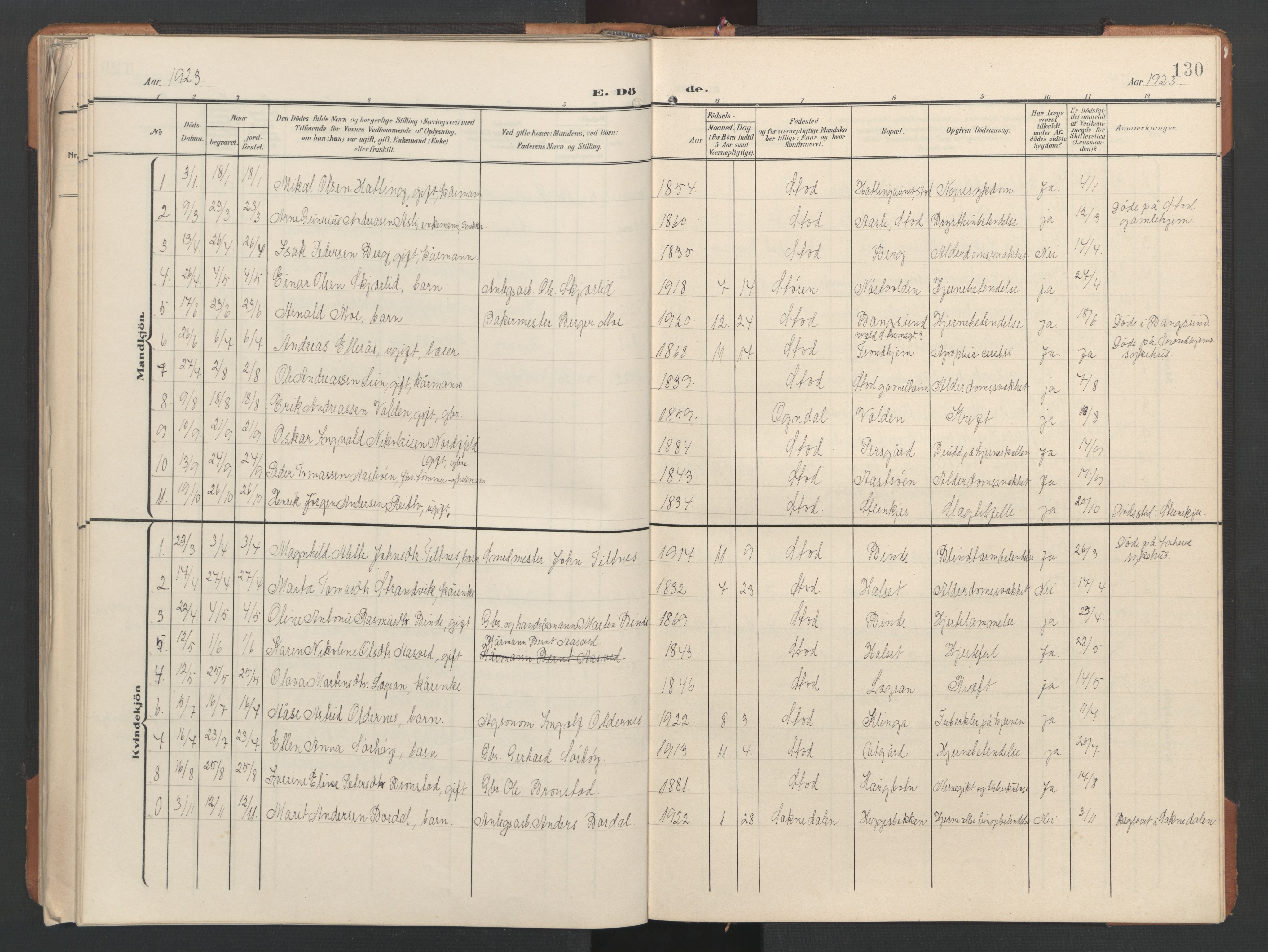 Ministerialprotokoller, klokkerbøker og fødselsregistre - Nord-Trøndelag, AV/SAT-A-1458/746/L0455: Parish register (copy) no. 746C01, 1908-1933, p. 130