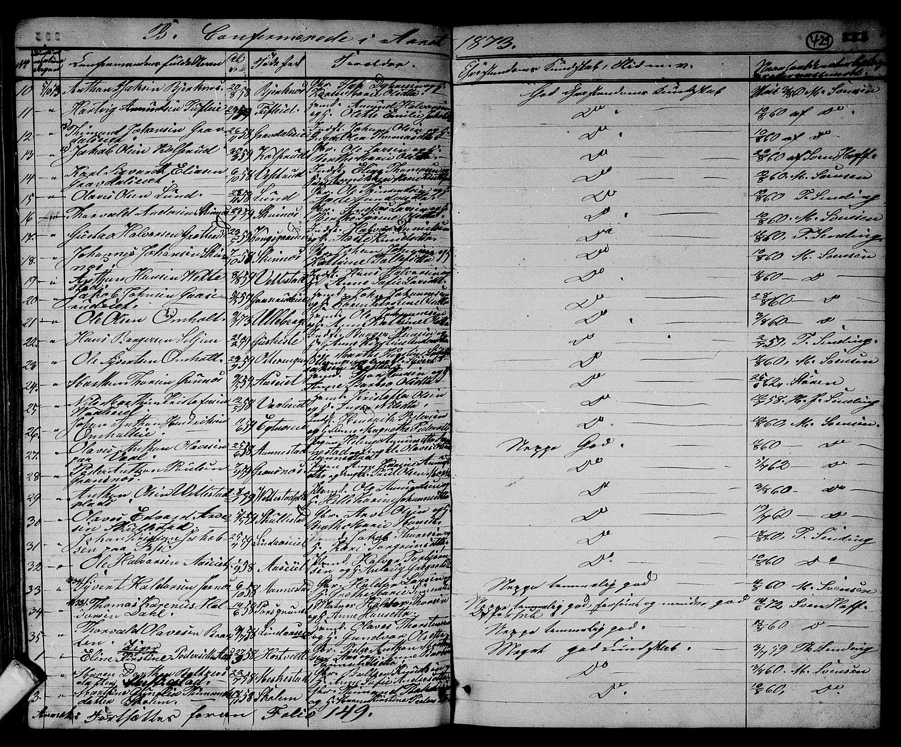 Sandsvær kirkebøker, AV/SAKO-A-244/G/Ga/L0005: Parish register (copy) no. I 5, 1857-1873, p. 429