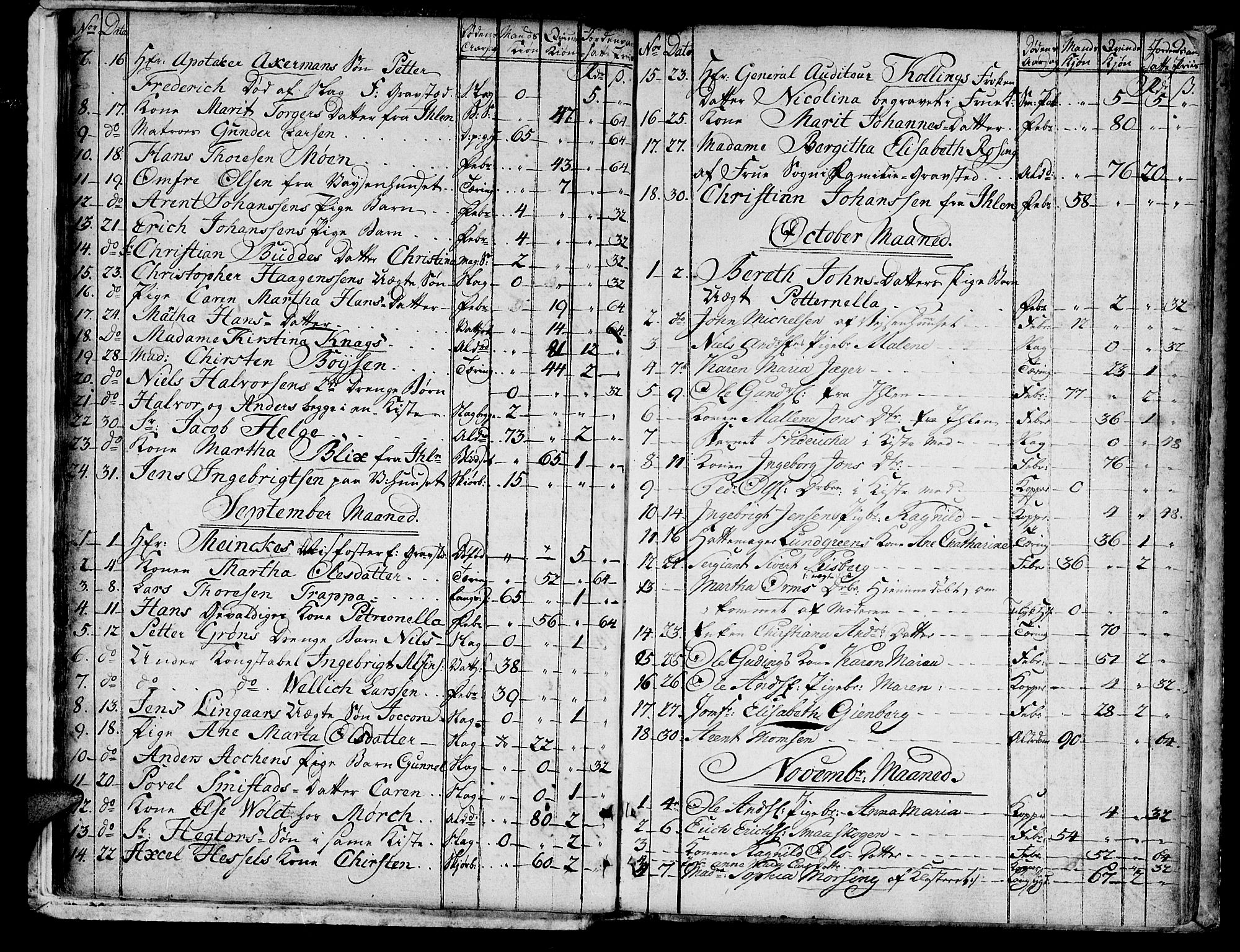 Ministerialprotokoller, klokkerbøker og fødselsregistre - Sør-Trøndelag, SAT/A-1456/601/L0040: Parish register (official) no. 601A08, 1783-1818, p. 9