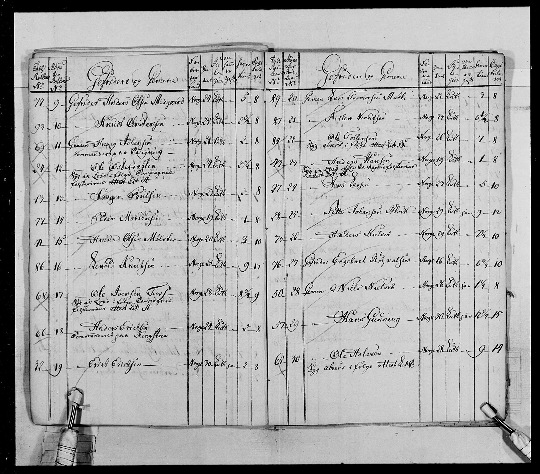 Generalitets- og kommissariatskollegiet, Det kongelige norske kommissariatskollegium, AV/RA-EA-5420/E/Eh/L0028: Sønnafjelske gevorbne infanteriregiment, 1766-1795, p. 50