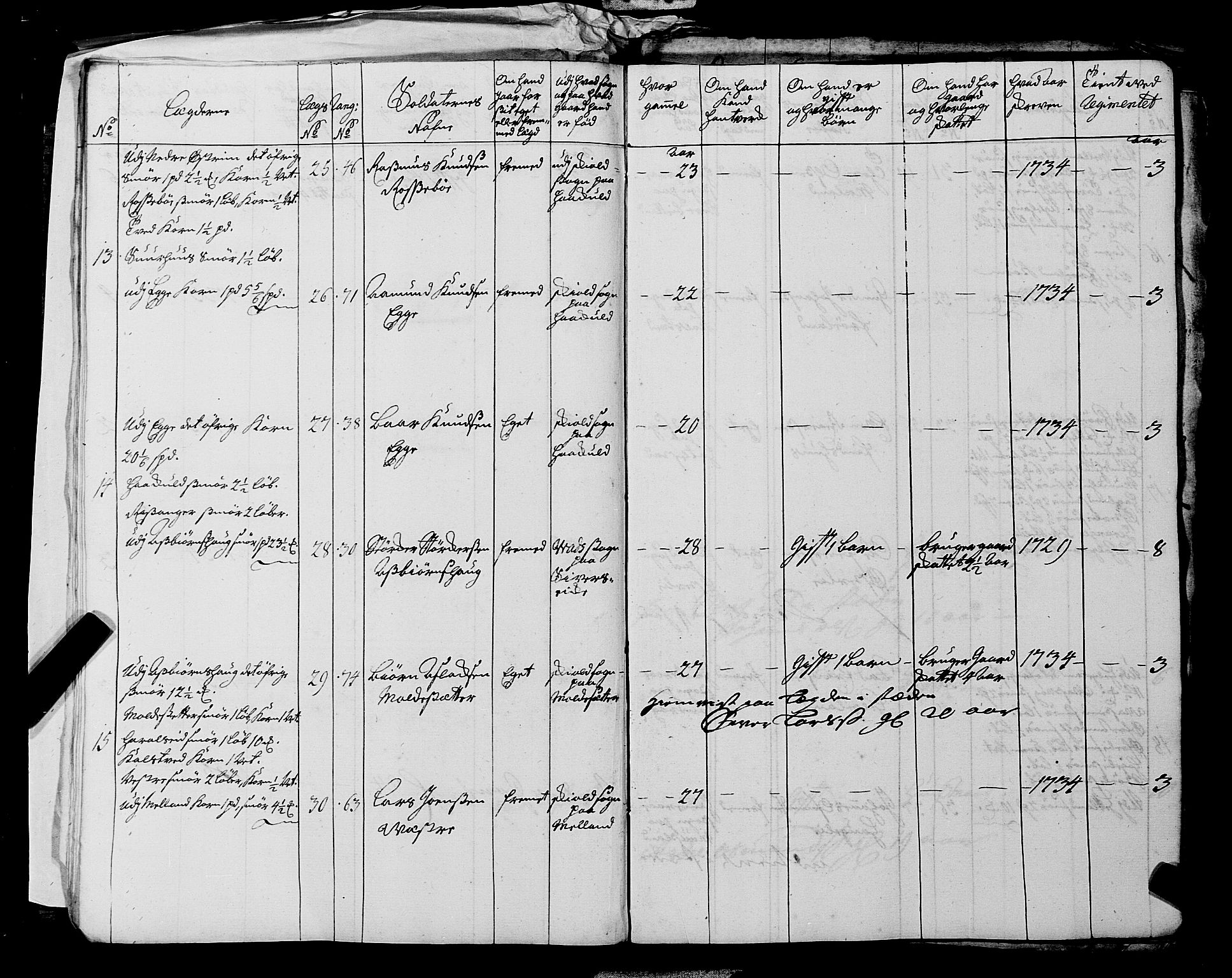 Fylkesmannen i Rogaland, AV/SAST-A-101928/99/3/325/325CA, 1655-1832, p. 3170