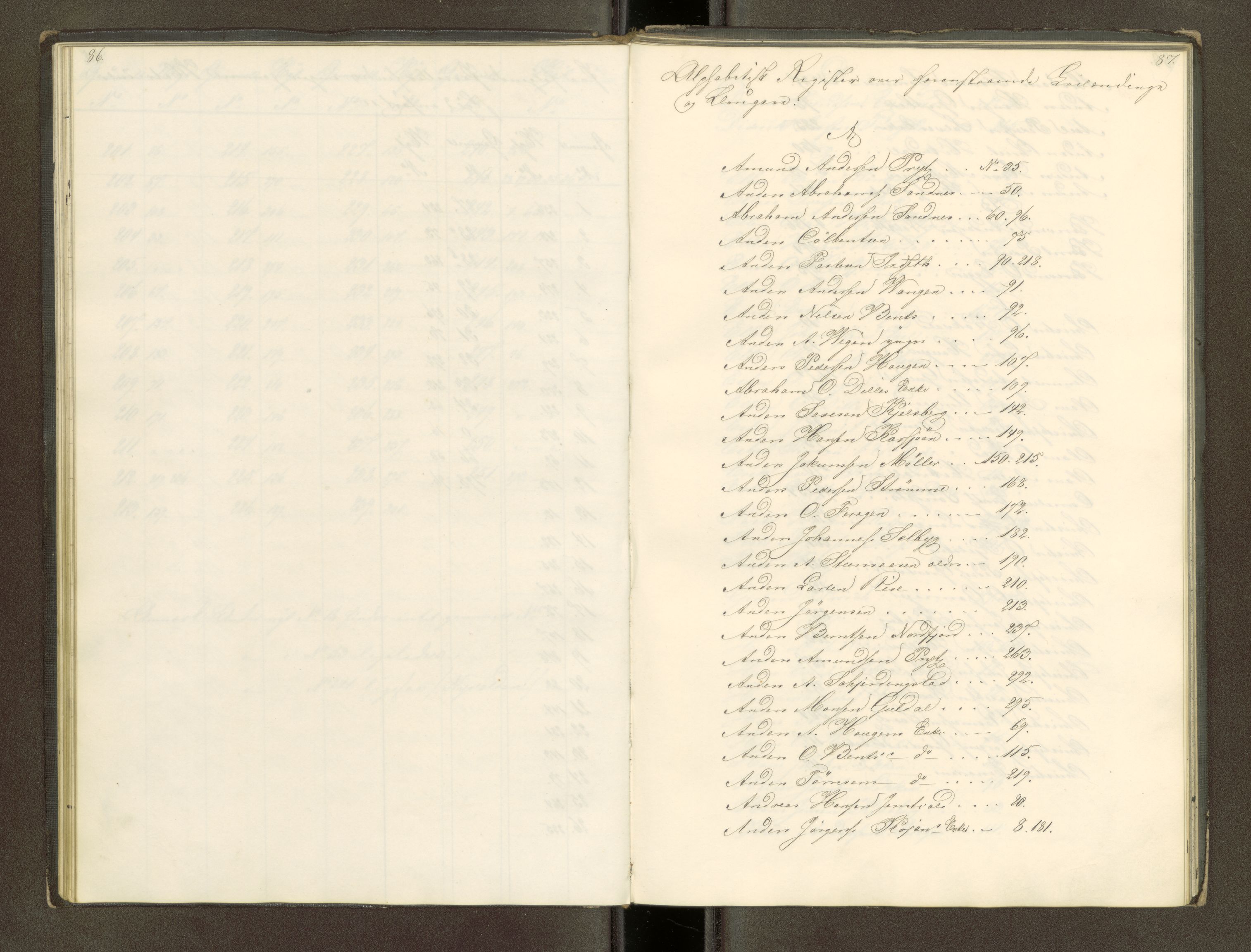 Røros kobberverk, AV/SAT-PA-0211/1/16/16A1/L0005: Jordegodset omkring Røros, 1729-1923, p. 96