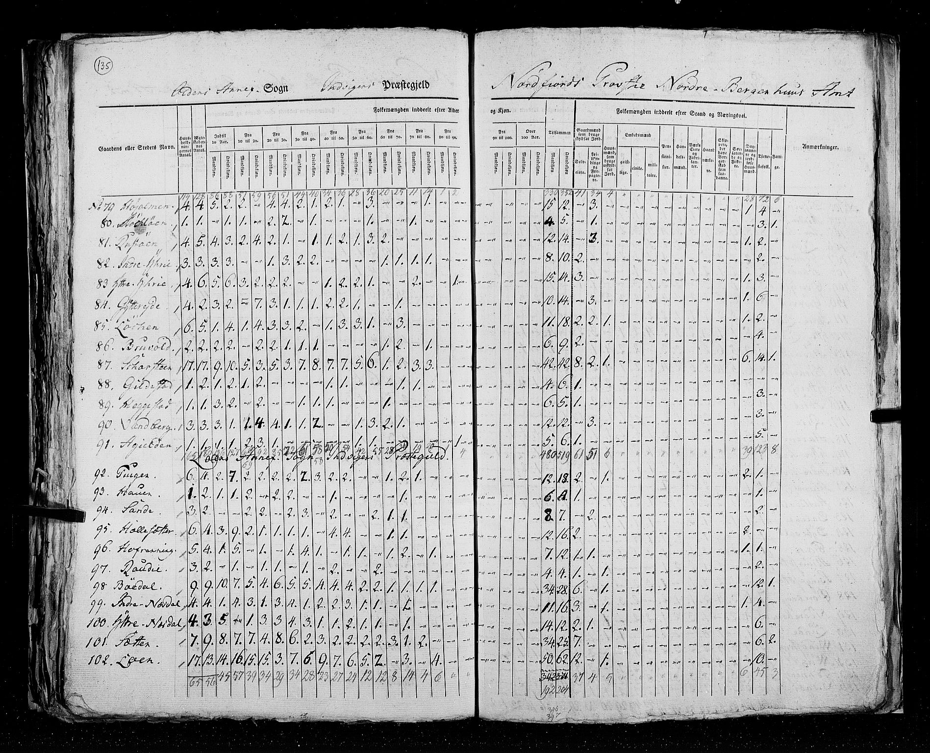 RA, Census 1825, vol. 14: Nordre Bergenhus amt, 1825, p. 135