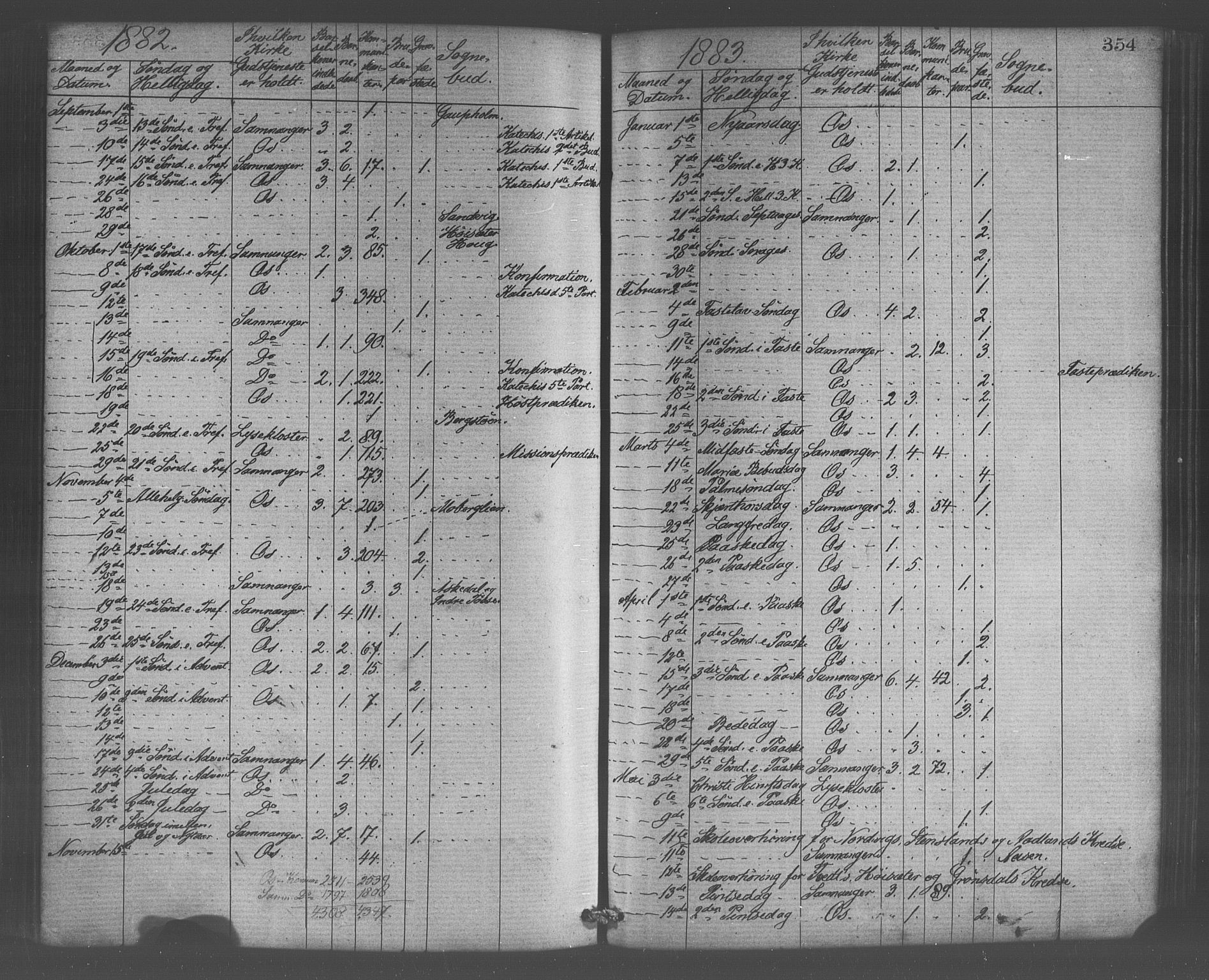 Os sokneprestembete, SAB/A-99929: Parish register (official) no. A 18, 1874-1884, p. 354