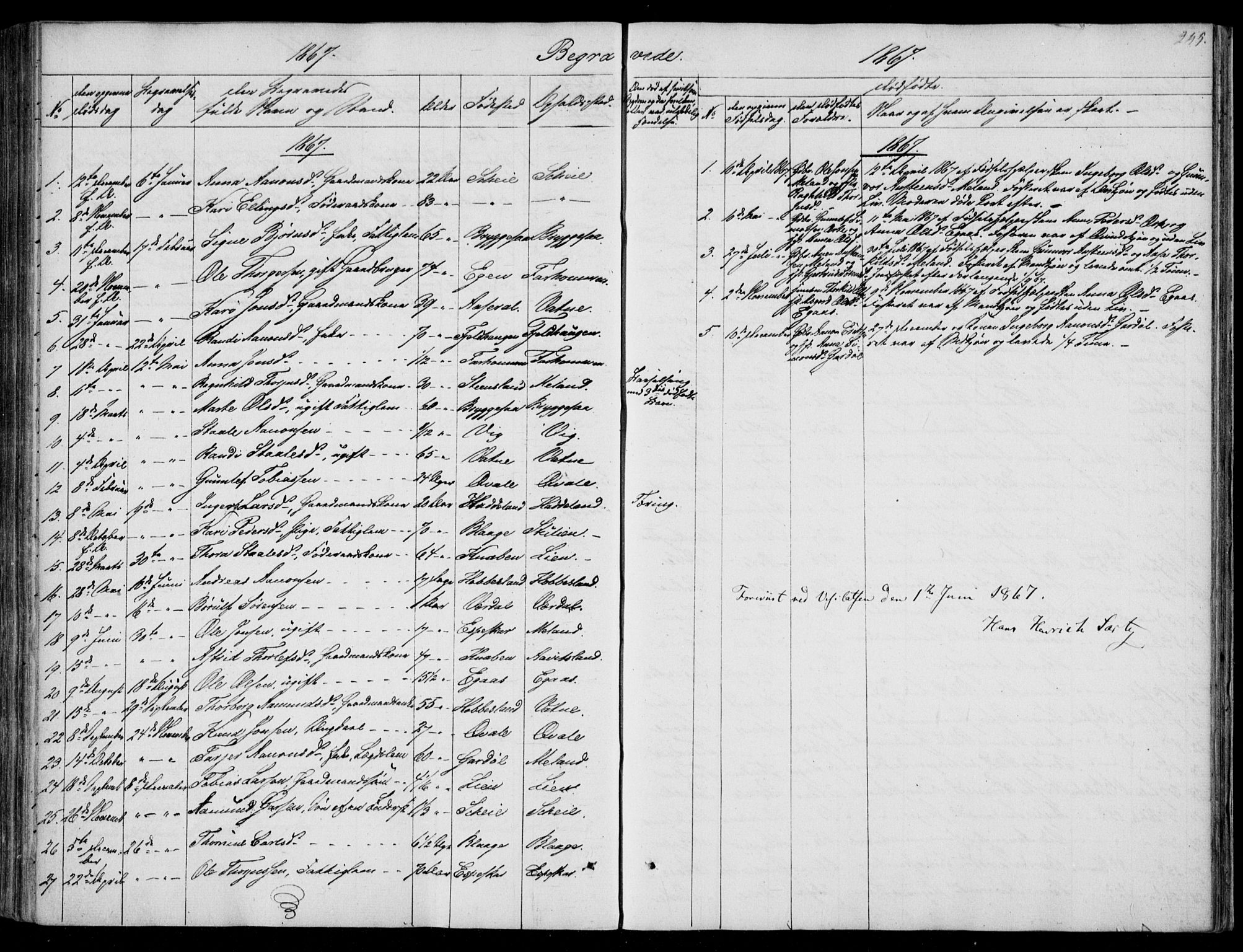 Hægebostad sokneprestkontor, AV/SAK-1111-0024/F/Fa/Fab/L0002: Parish register (official) no. A 2, 1836-1872, p. 245