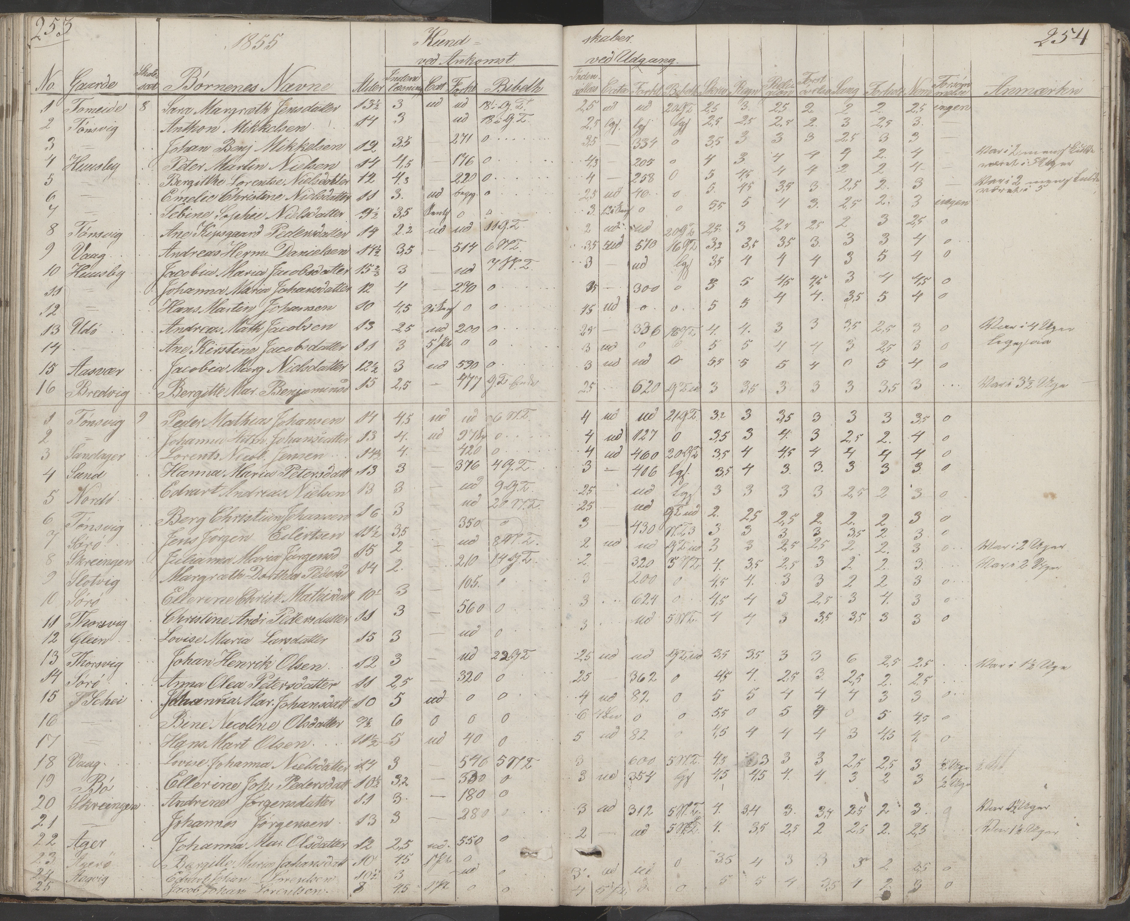 Dønna kommune. Dønnes fastskole, AIN/K-18270.510.01/442/L0001: Skoleprotokoll, 1832-1863