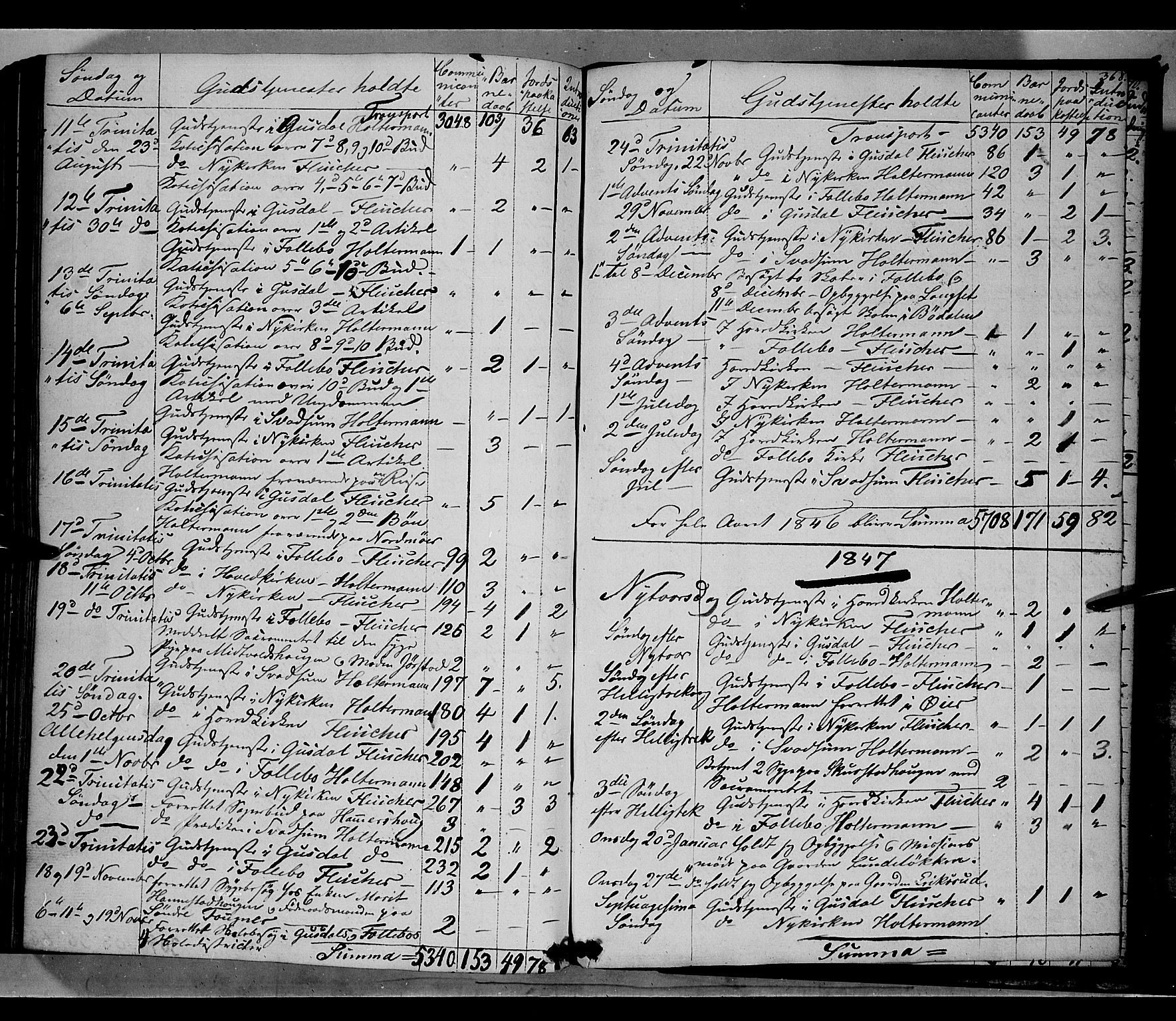 Gausdal prestekontor, AV/SAH-PREST-090/H/Ha/Haa/L0007: Parish register (official) no. 7, 1840-1850, p. 368