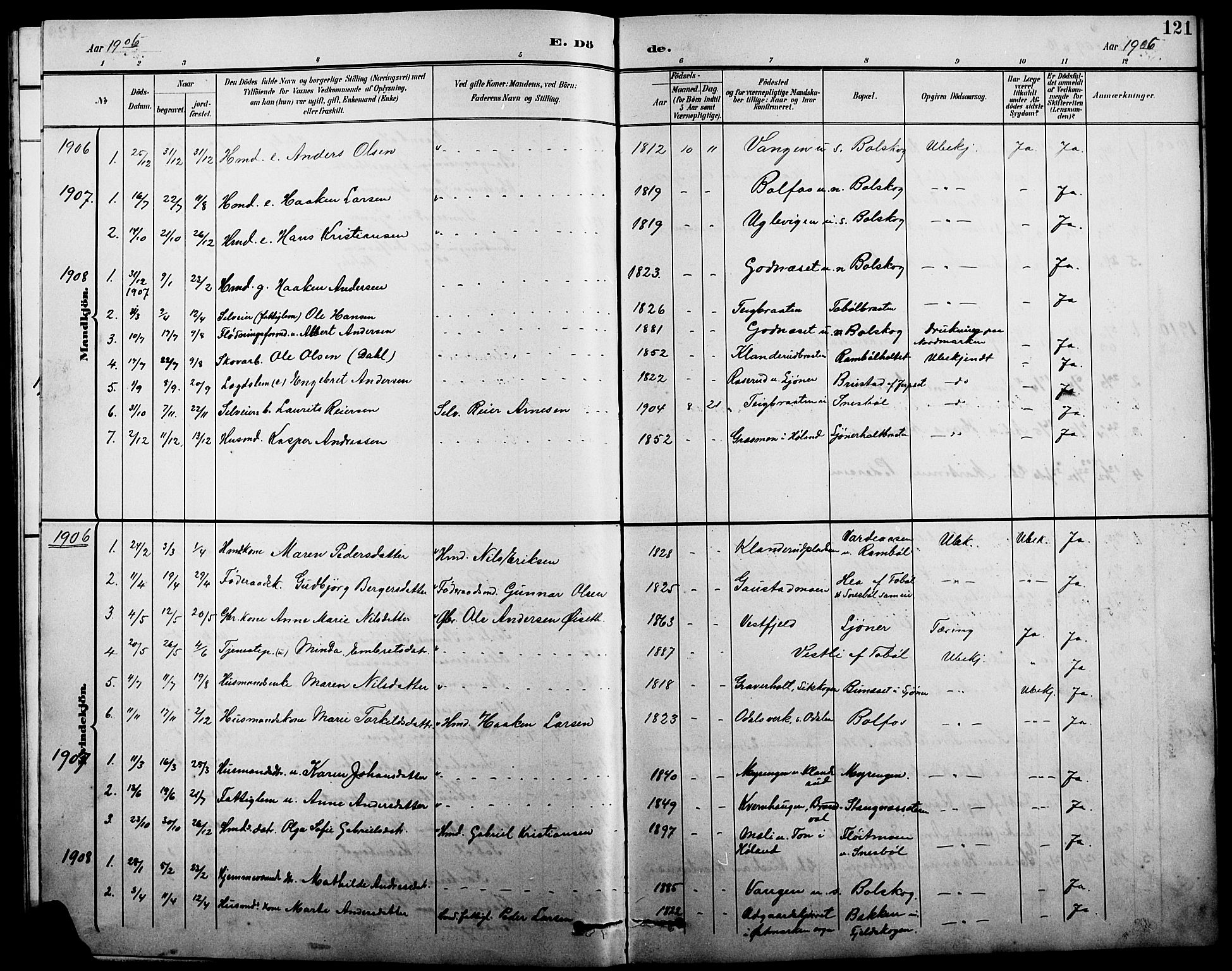 Eidskog prestekontor, SAH/PREST-026/H/Ha/Hab/L0002: Parish register (copy) no. 2, 1895-1923, p. 121