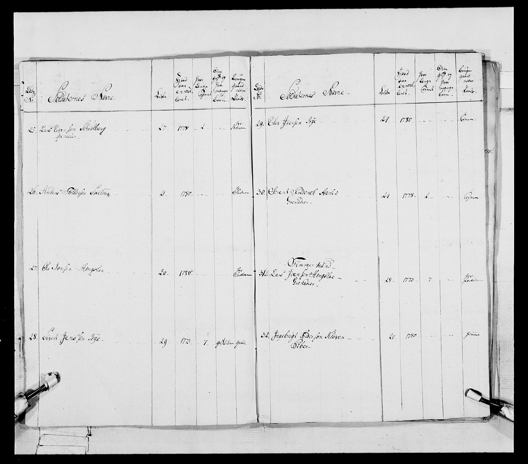 Generalitets- og kommissariatskollegiet, Det kongelige norske kommissariatskollegium, AV/RA-EA-5420/E/Eh/L0088: 3. Trondheimske nasjonale infanteriregiment, 1780-1789, p. 23