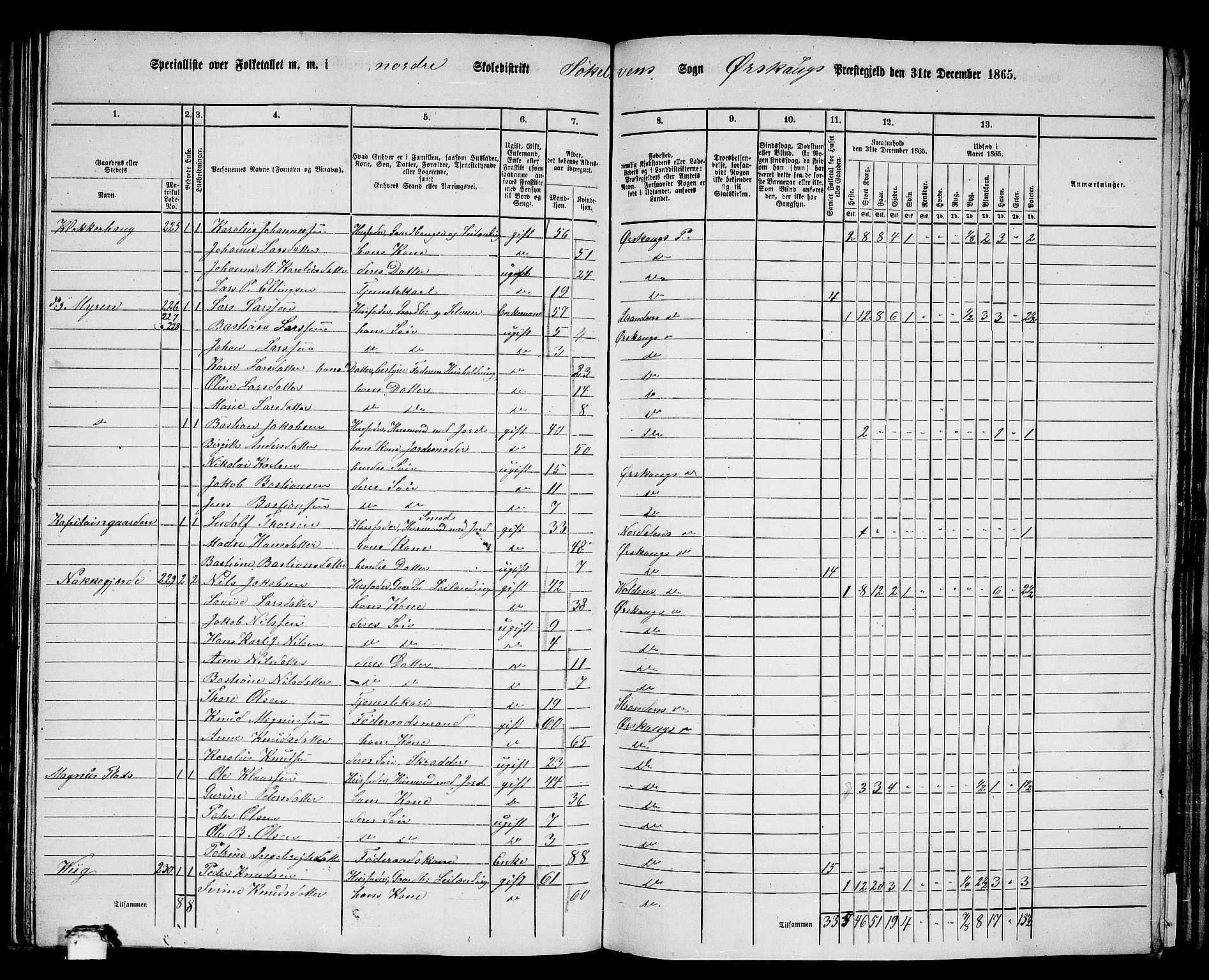 RA, 1865 census for Ørskog, 1865, p. 94