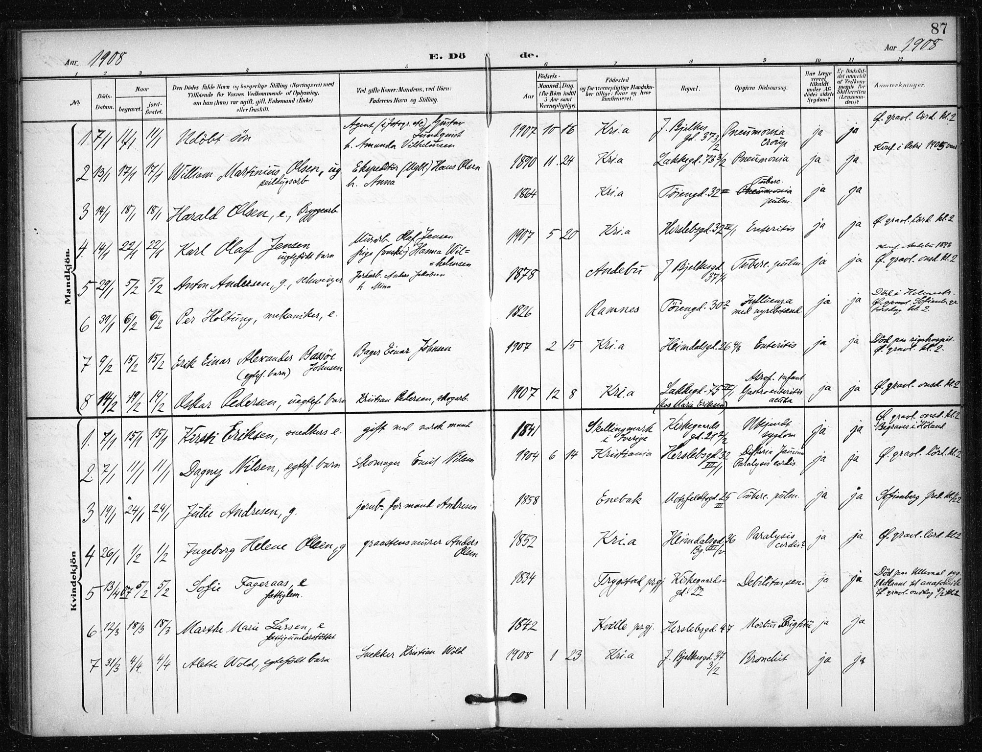 Tøyen prestekontor Kirkebøker, SAO/A-10167a/F/Fa/L0002: Parish register (official) no. 2, 1907-1916, p. 87