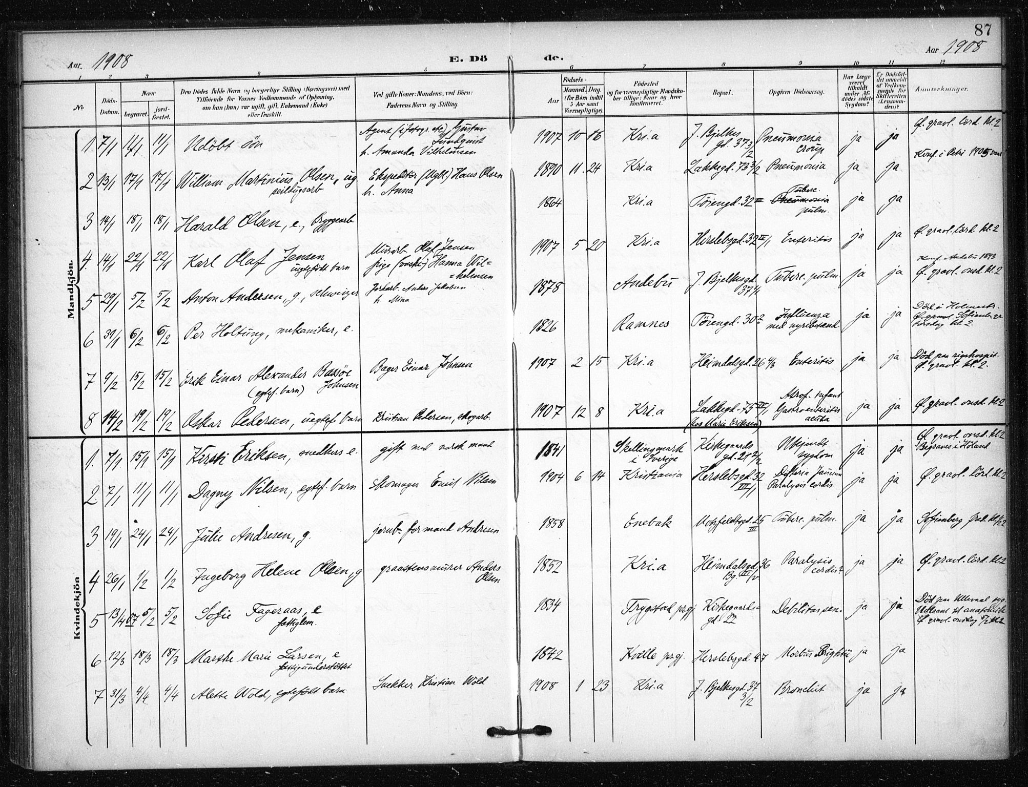 Tøyen prestekontor Kirkebøker, AV/SAO-A-10167a/F/Fa/L0002: Parish register (official) no. I 2, 1907-1916, p. 87