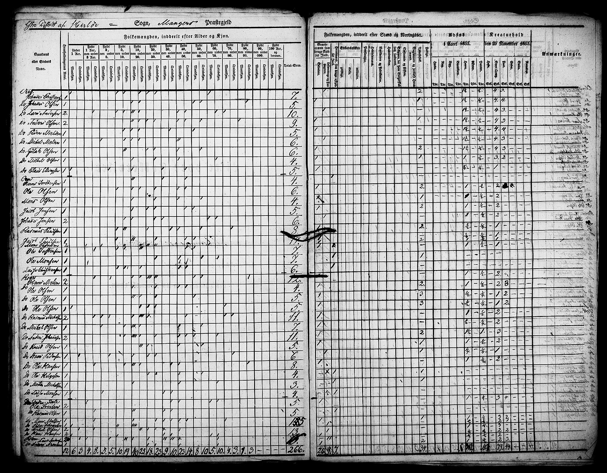 , Census 1835 for Manger, 1835, p. 23