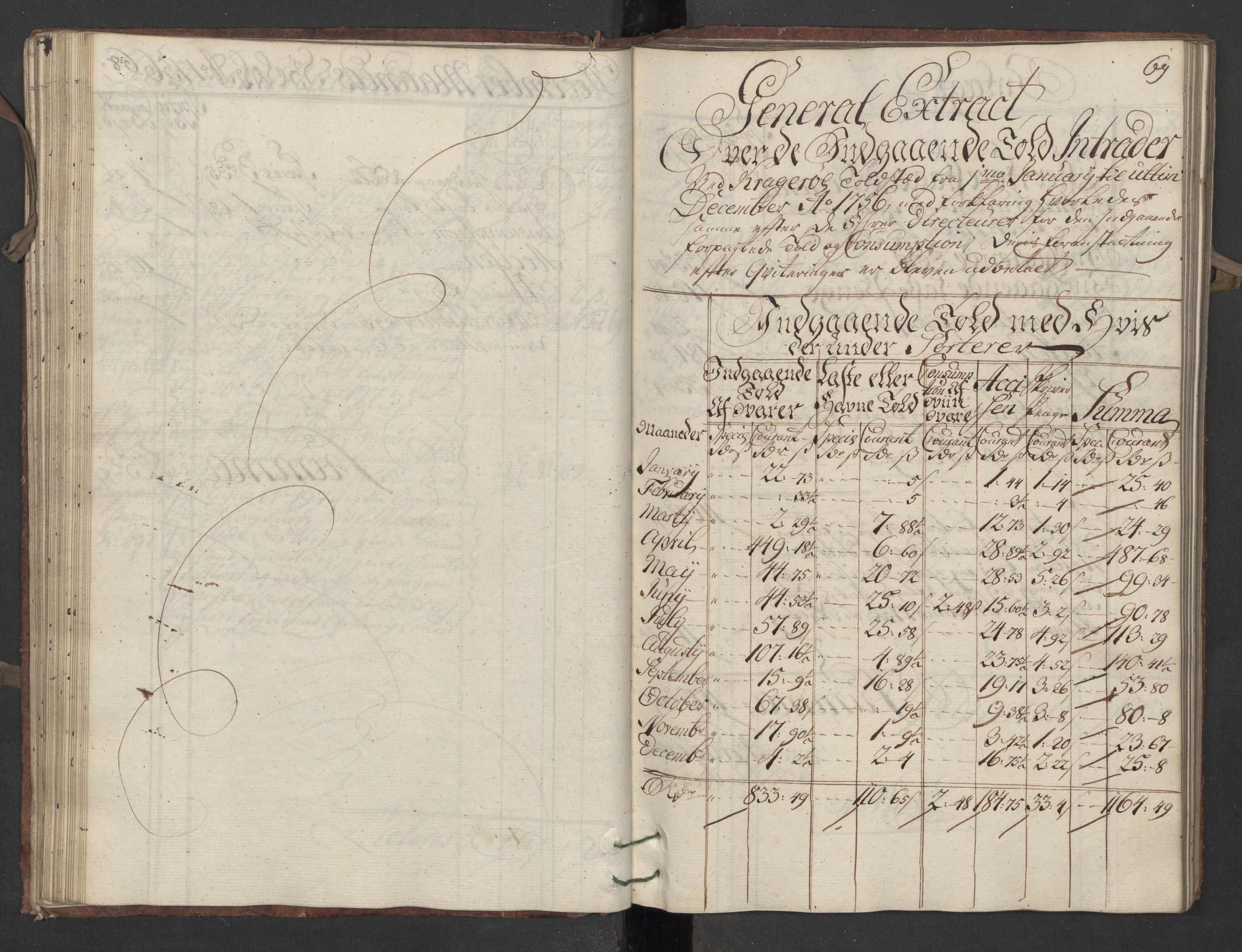 Generaltollkammeret, tollregnskaper, AV/RA-EA-5490/R13/L0020/0001: Tollregnskaper Kragerø / Inngående hovedtollbok, 1756, p. 68b-69a