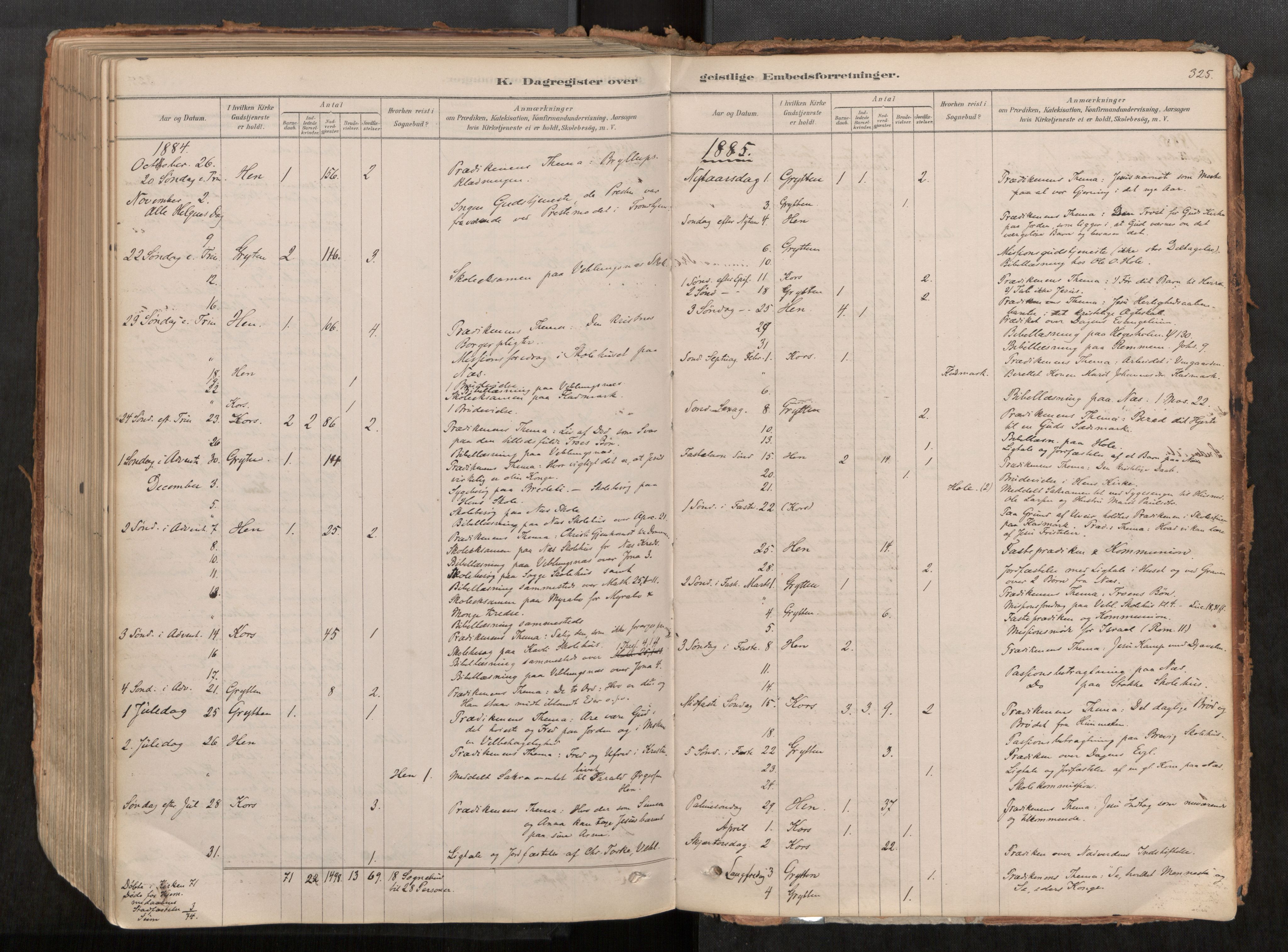 Ministerialprotokoller, klokkerbøker og fødselsregistre - Møre og Romsdal, SAT/A-1454/545/L0594: Parish register (official) no. 545A03, 1878-1920, p. 325
