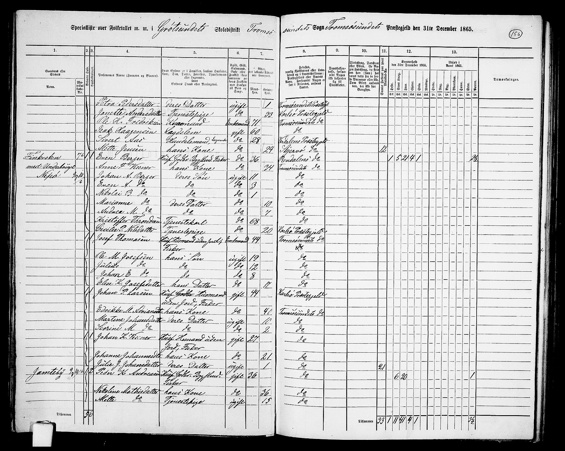 RA, 1865 census for Tromsøysund, 1865, p. 131