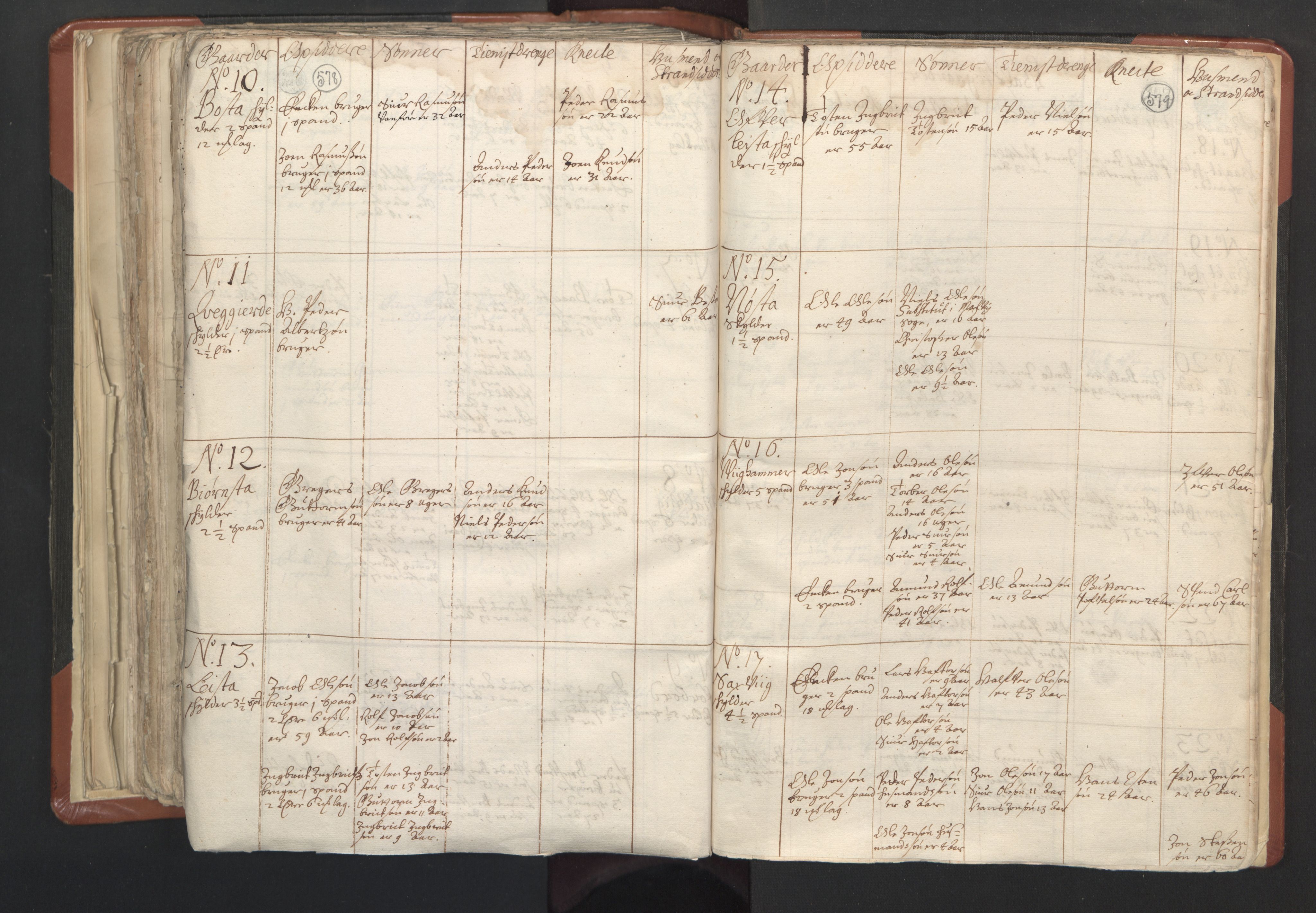 RA, Vicar's Census 1664-1666, no. 31: Dalane deanery, 1664-1666, p. 578-579