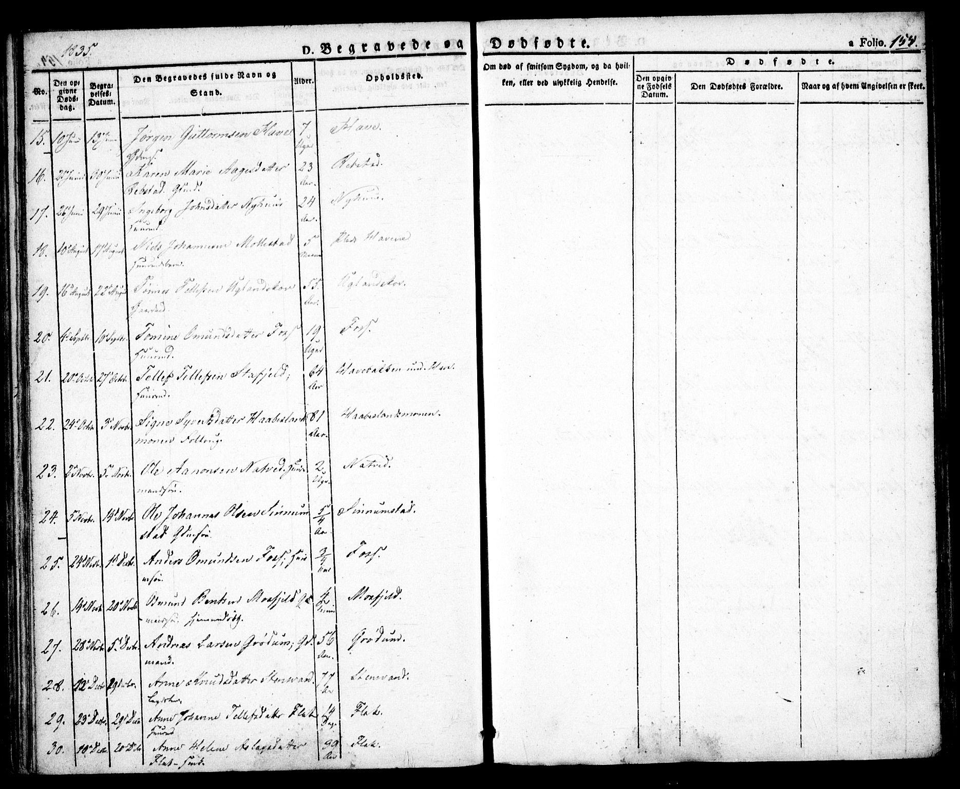 Birkenes sokneprestkontor, AV/SAK-1111-0004/F/Fa/L0001: Parish register (official) no. A 1, 1829-1849, p. 155