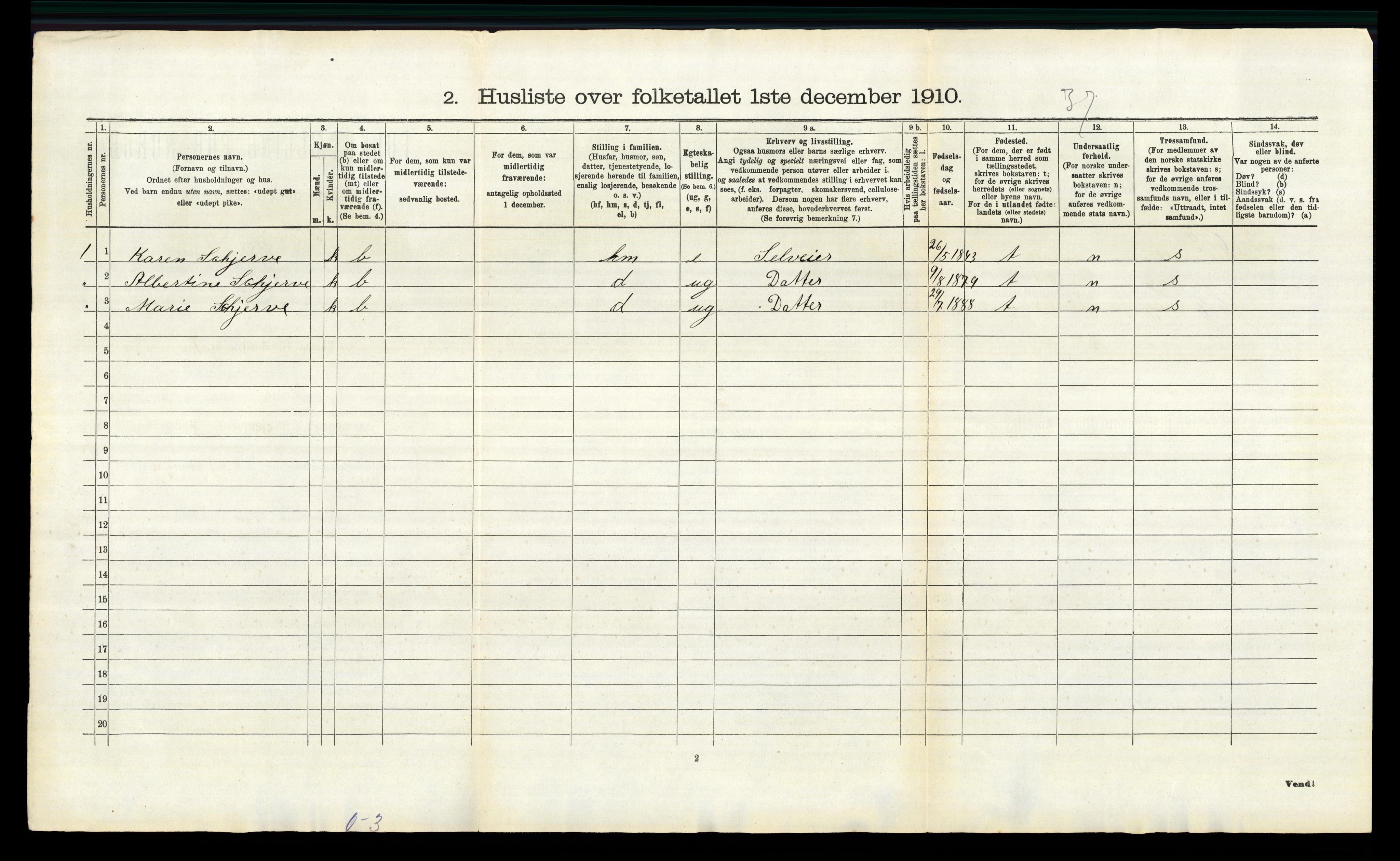 RA, 1910 census for Løten, 1910, p. 65