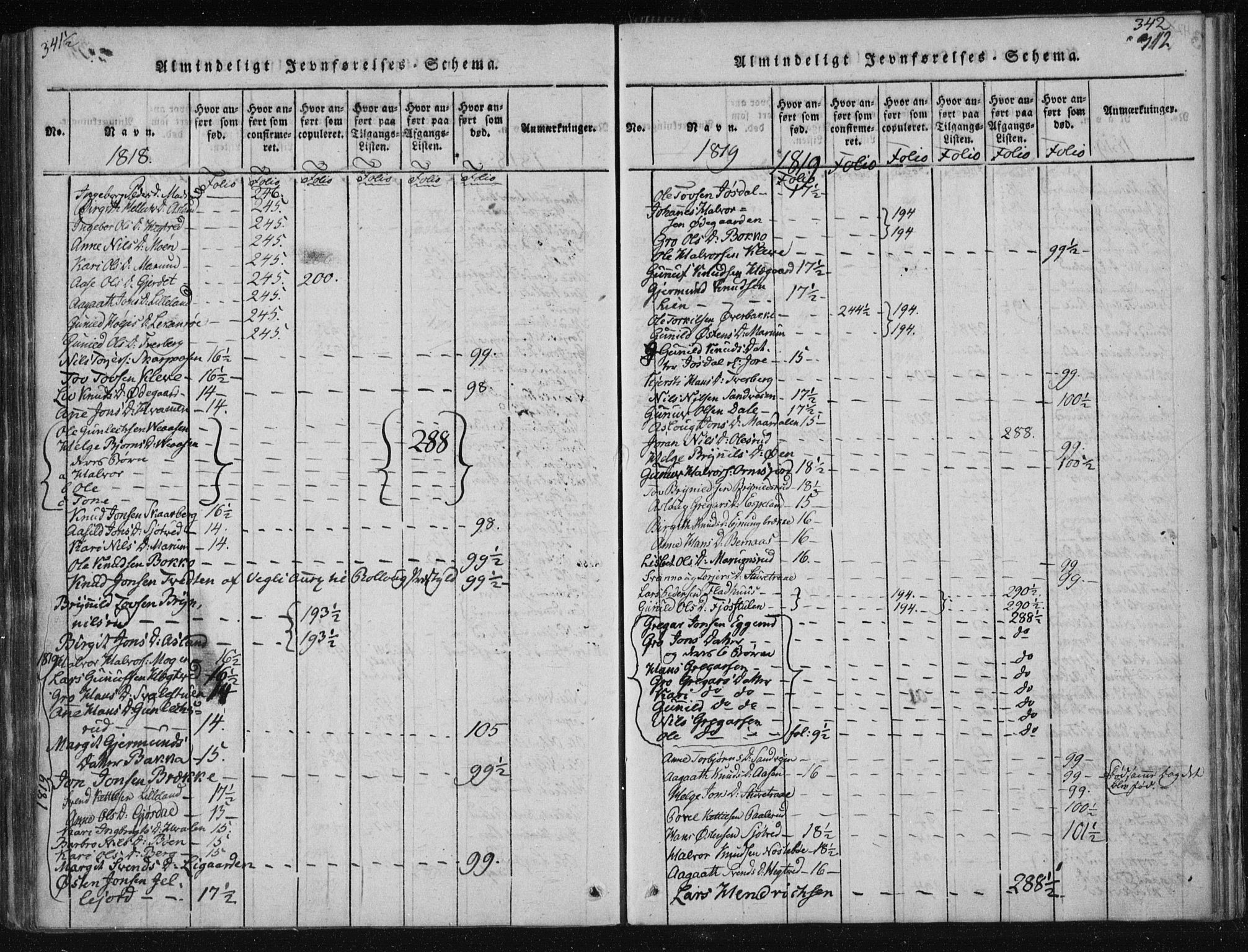 Tinn kirkebøker, SAKO/A-308/F/Fa/L0004: Parish register (official) no. I 4, 1815-1843, p. 341b-342a