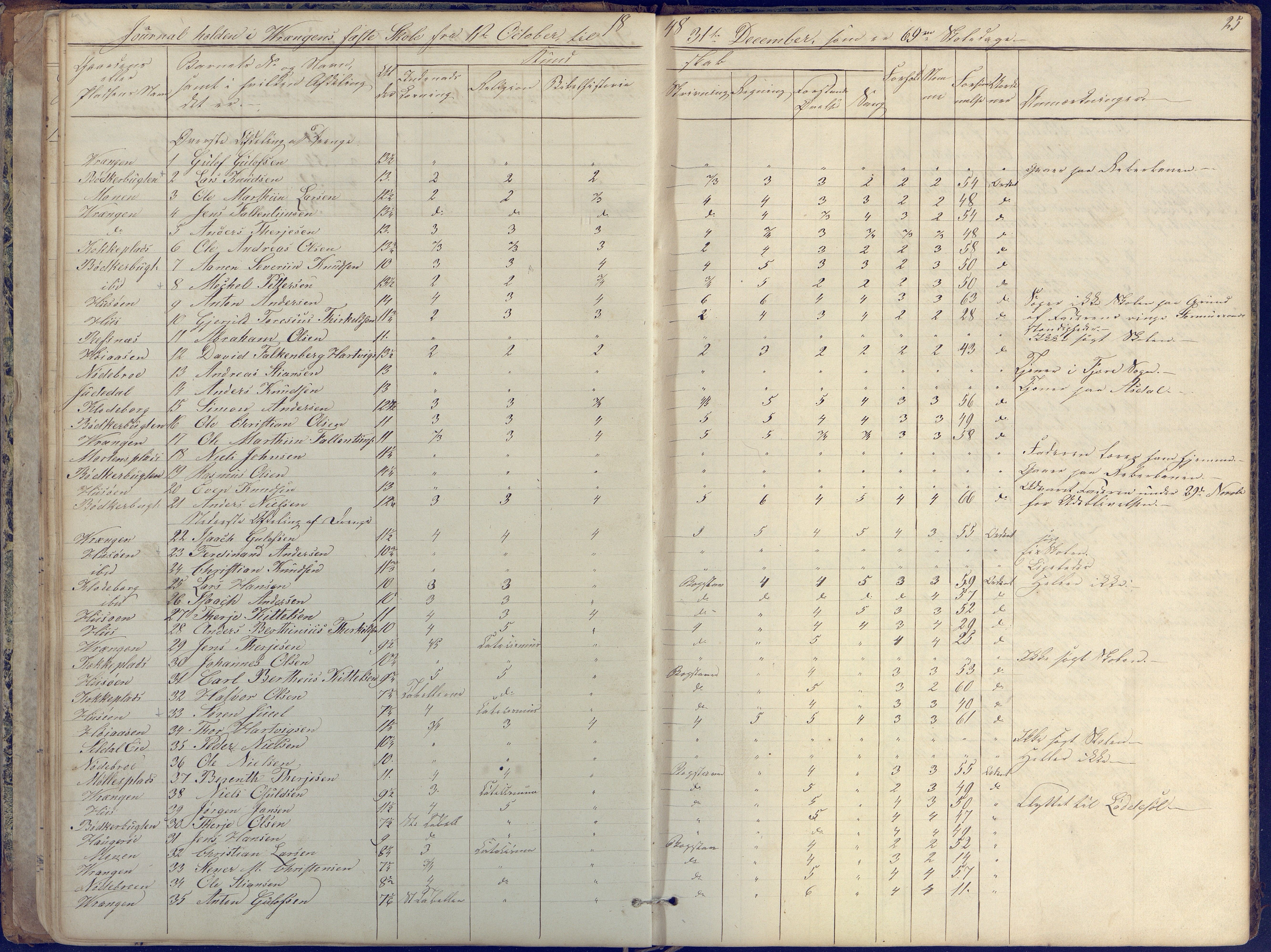 Øyestad kommune frem til 1979, AAKS/KA0920-PK/06/06K/L0004: Skolejournal, 1846-1857, p. 25