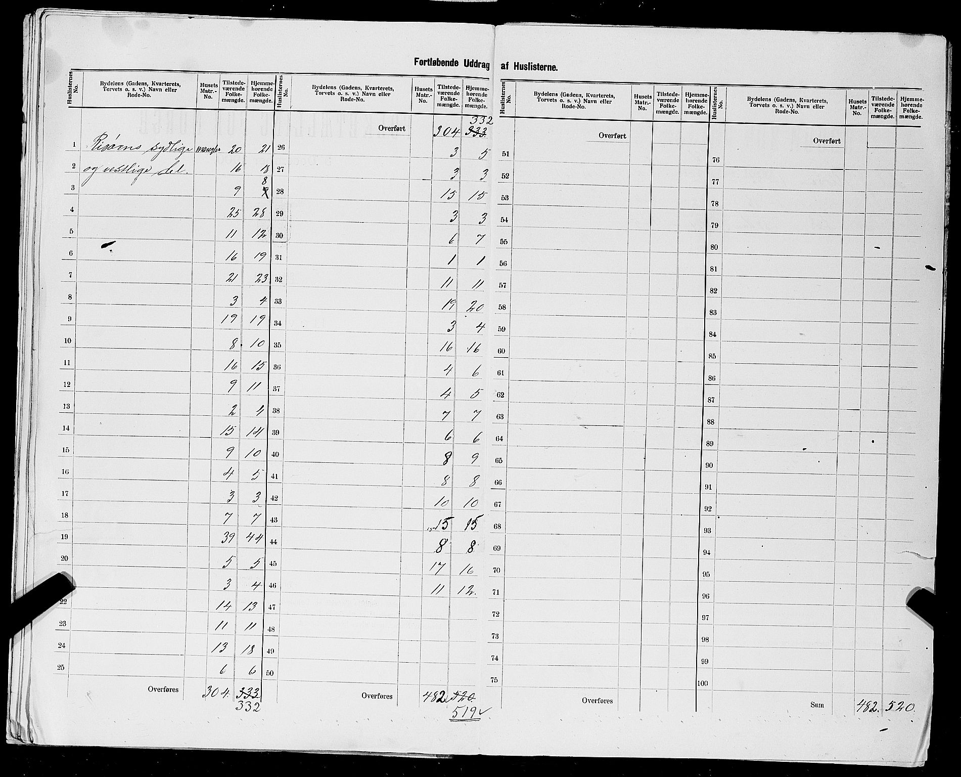 SAST, 1900 census for Haugesund, 1900, p. 99