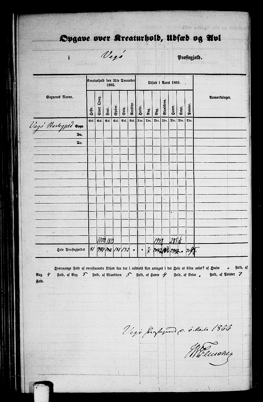 RA, 1865 census for Vega, 1865, p. 6