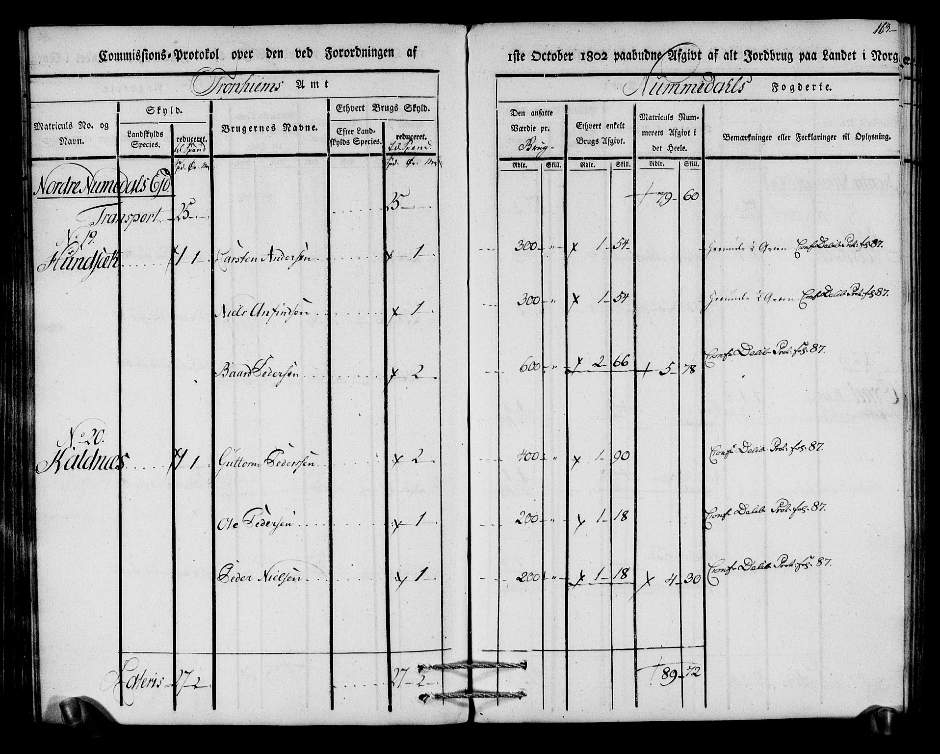 Rentekammeret inntil 1814, Realistisk ordnet avdeling, AV/RA-EA-4070/N/Ne/Nea/L0154: Namdalen fogderi. Kommisjonsprotokoll, 1803, p. 164