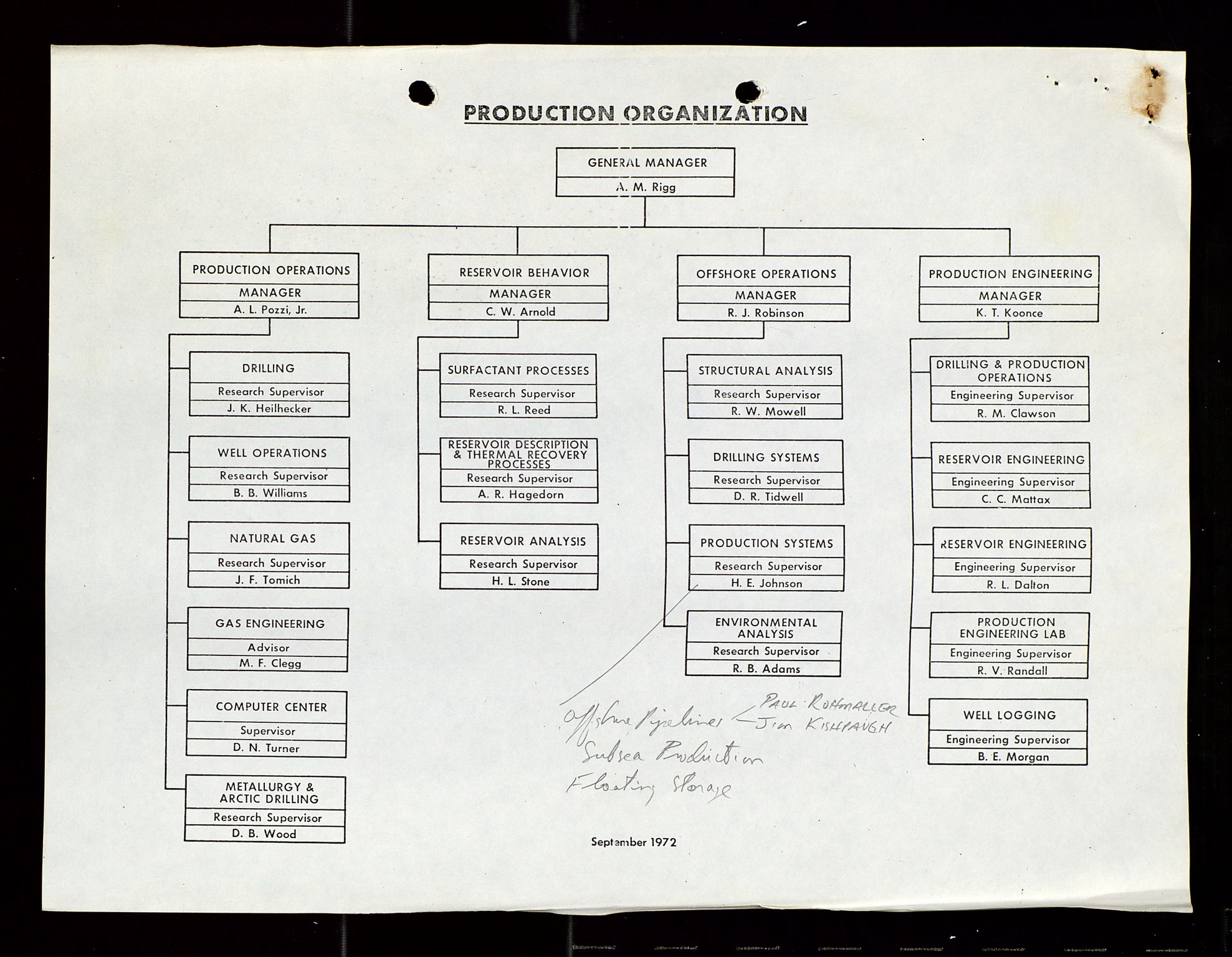 Industridepartementet, Oljekontoret, SAST/A-101348/Di/L0003: DWP, møtereferater, 1972-1974, p. 347