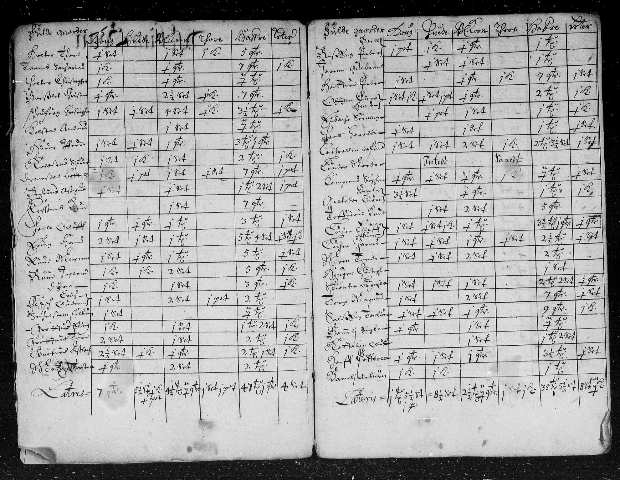 Rentekammeret inntil 1814, Reviderte regnskaper, Stiftamtstueregnskaper, Landkommissariatet på Akershus og Akershus stiftamt, AV/RA-EA-5869/R/Rb/L0045: Akershus stiftamt, 1667