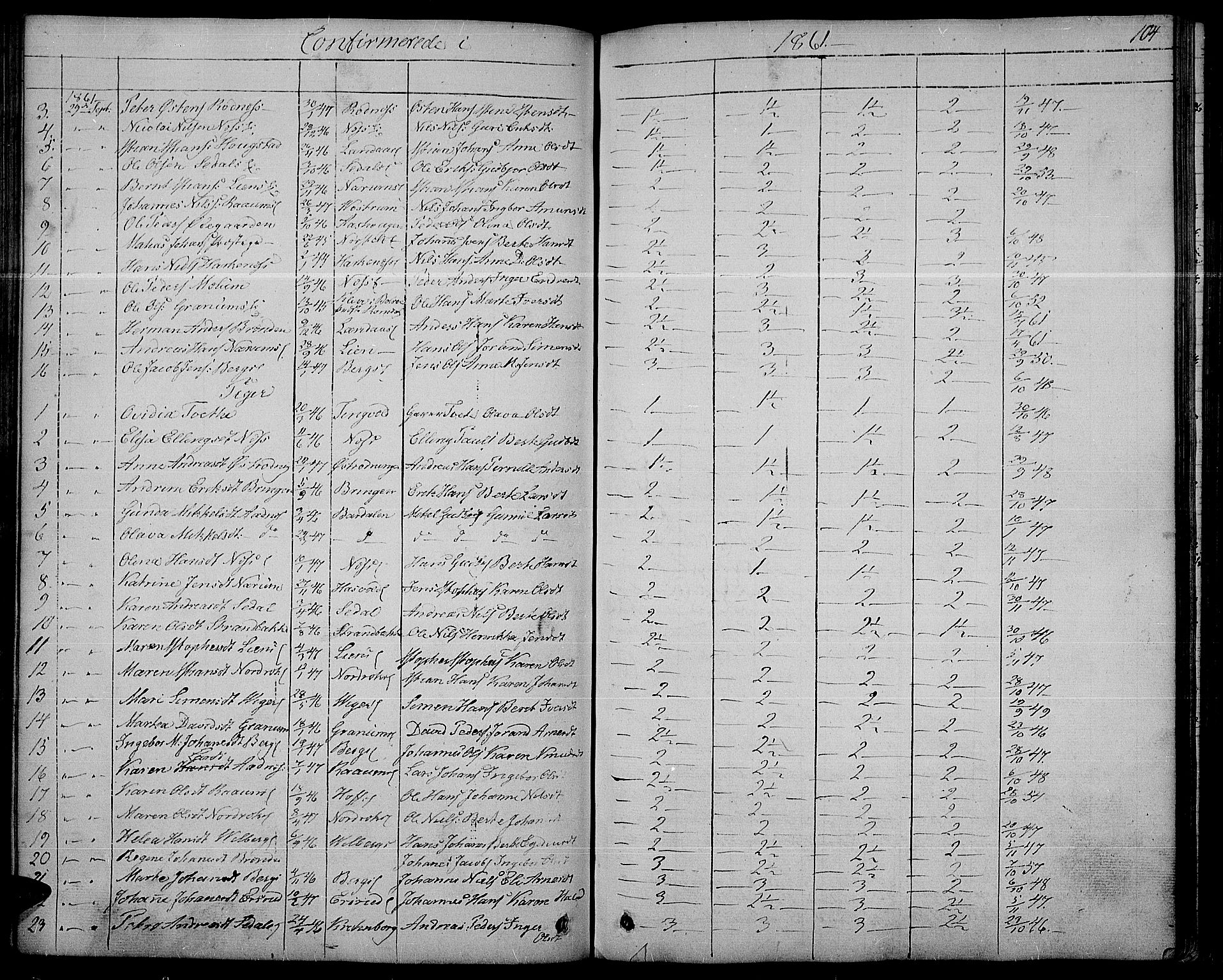 Søndre Land prestekontor, SAH/PREST-122/L/L0001: Parish register (copy) no. 1, 1849-1883, p. 104
