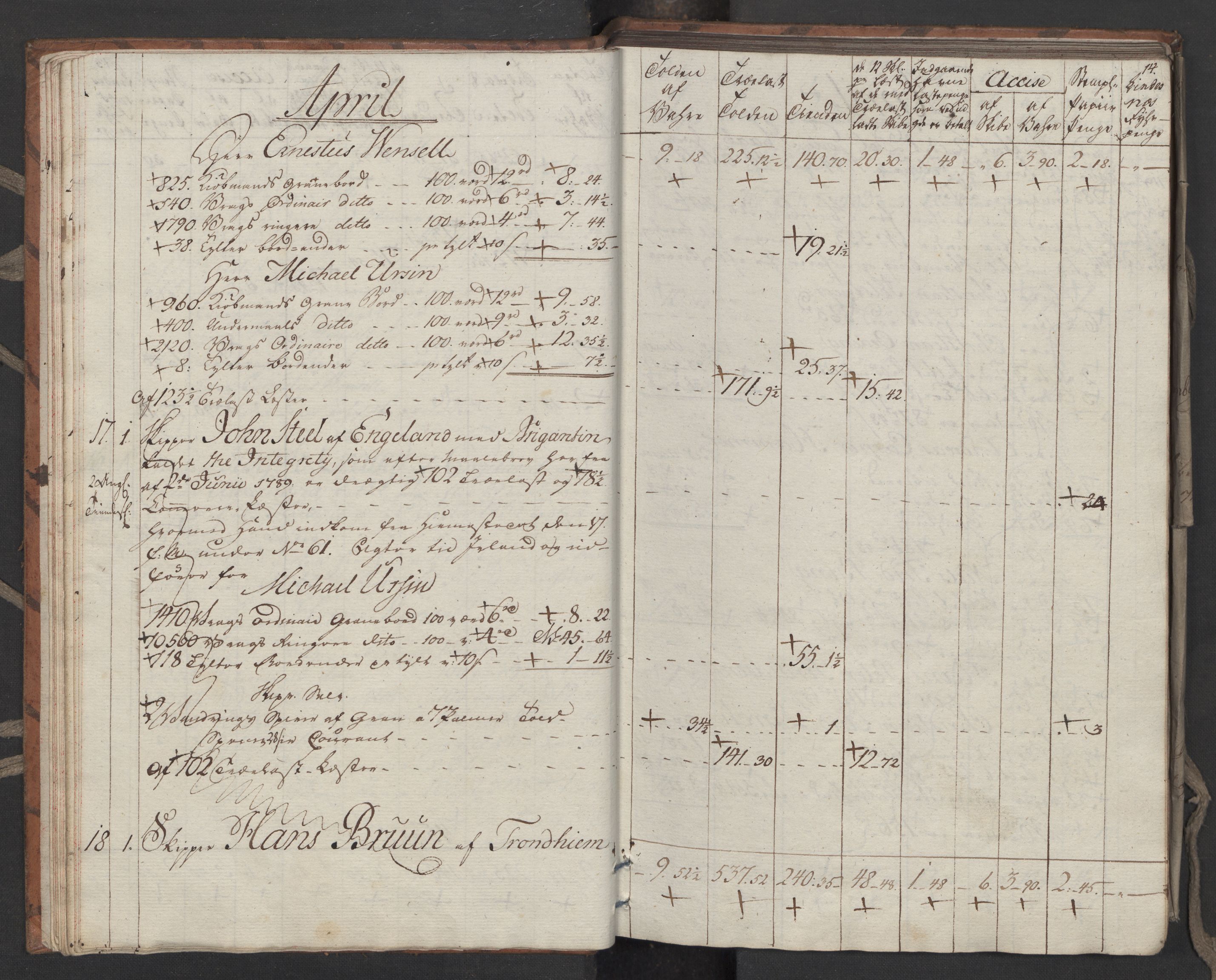 Generaltollkammeret, tollregnskaper, RA/EA-5490/R33/L0206/0001: Tollregnskaper Trondheim A / Utgående tollbok, 1794, p. 13b-14a