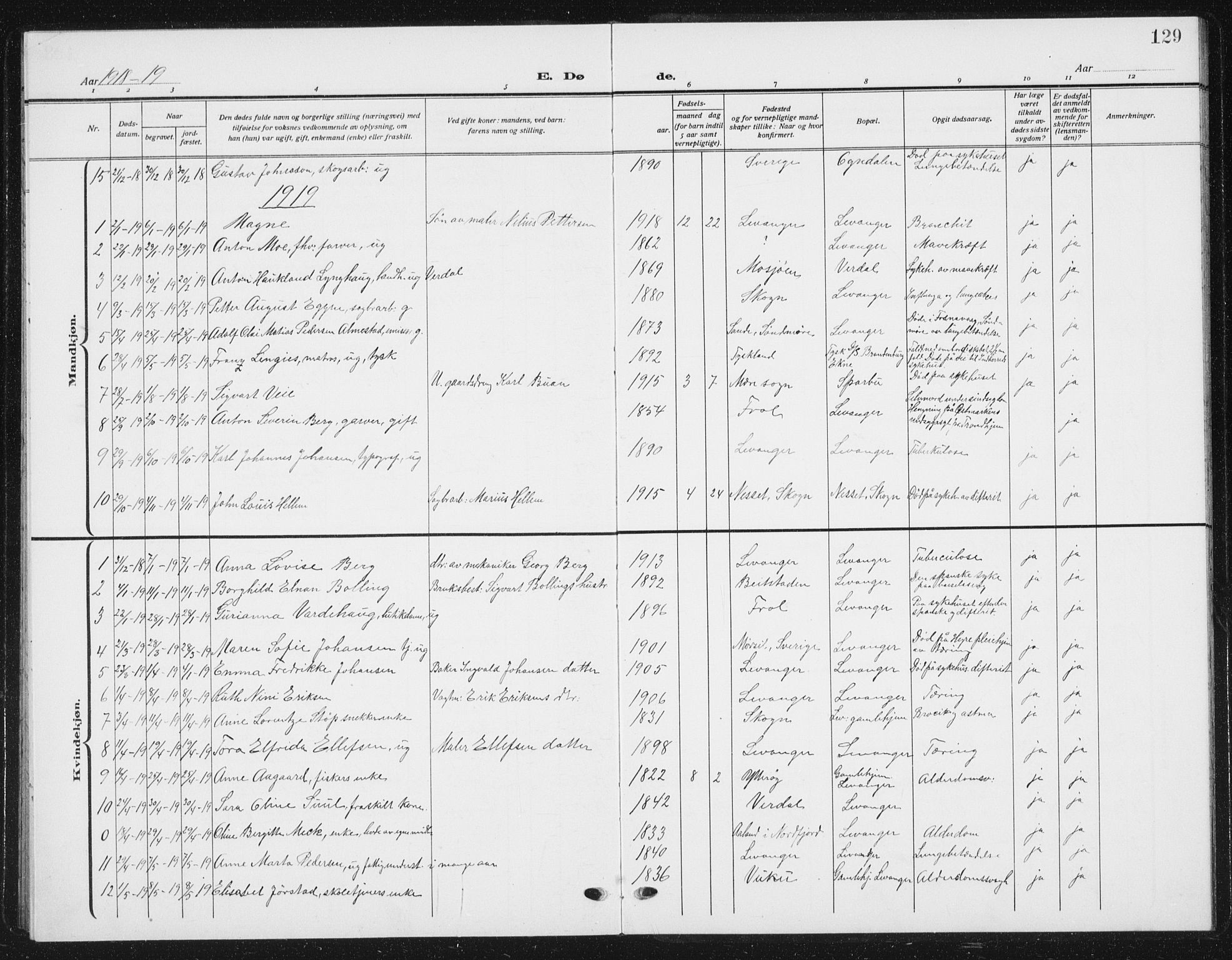 Ministerialprotokoller, klokkerbøker og fødselsregistre - Nord-Trøndelag, AV/SAT-A-1458/720/L0193: Parish register (copy) no. 720C02, 1918-1941, p. 129