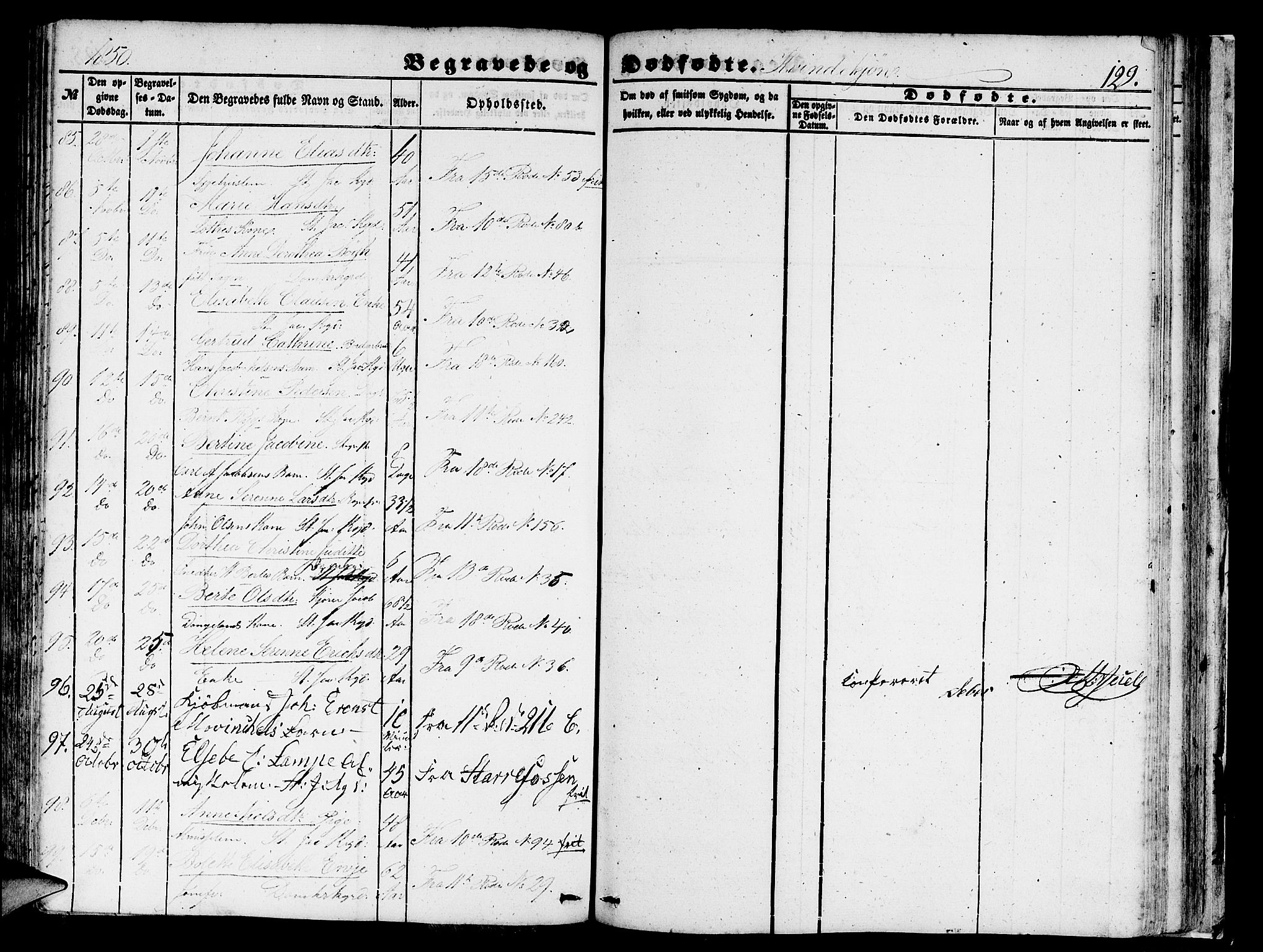 Domkirken sokneprestembete, SAB/A-74801/H/Hab/L0038: Parish register (copy) no. E 2, 1847-1859, p. 129