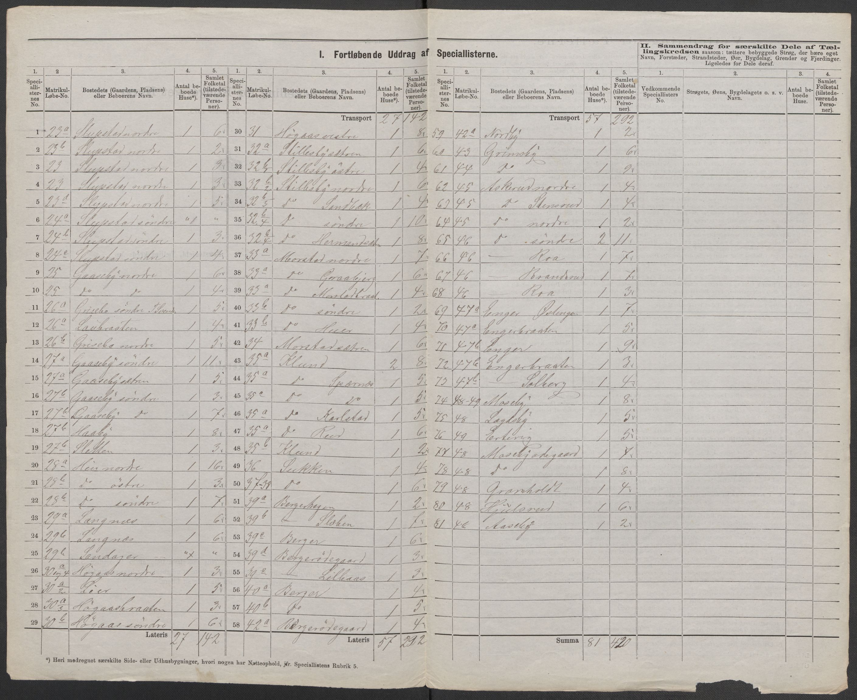 RA, 1875 census for 0120P Rødenes, 1875, p. 5