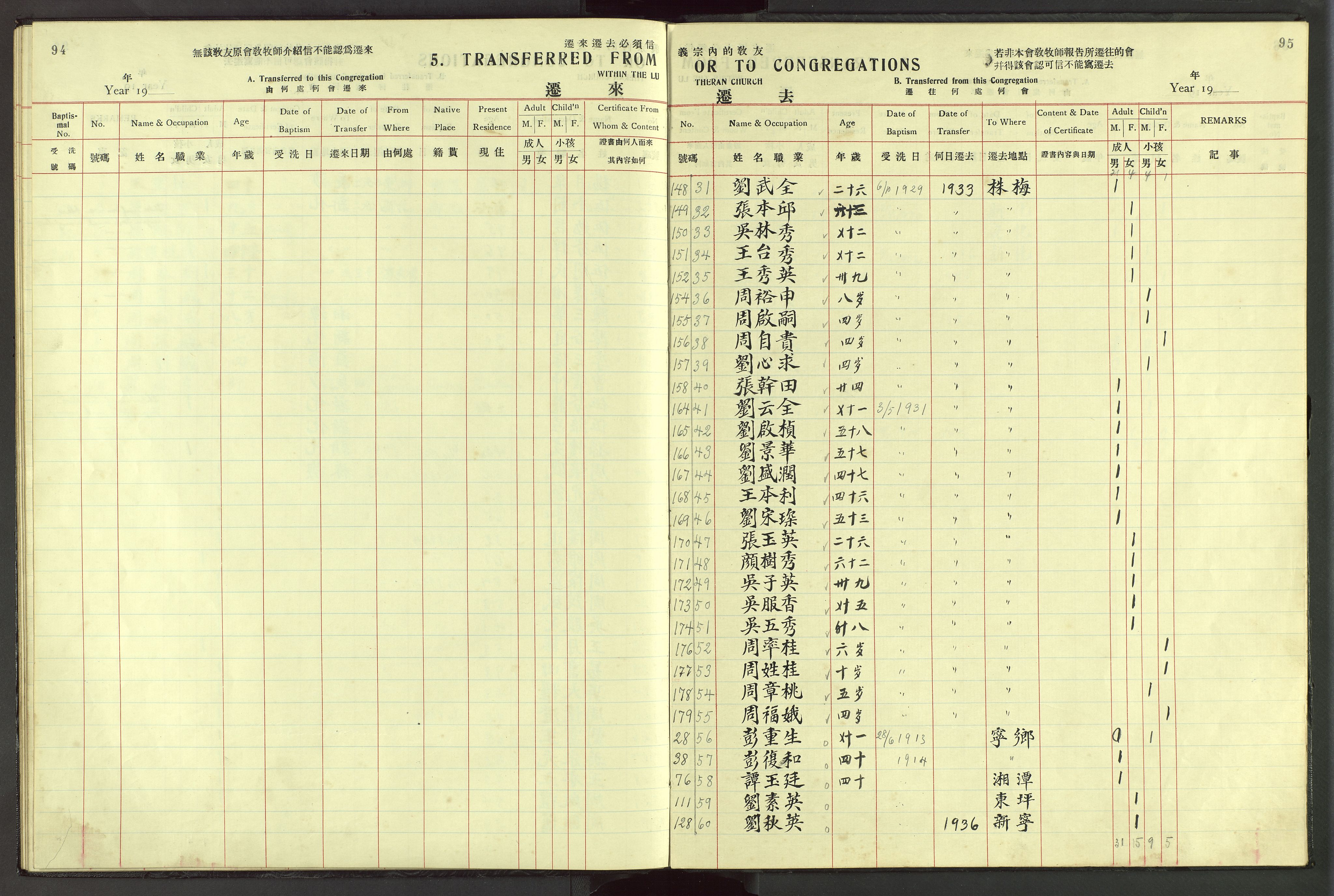 Det Norske Misjonsselskap - utland - Kina (Hunan), VID/MA-A-1065/Dm/L0045: Parish register (official) no. 83, 1911-1948, p. 94-95