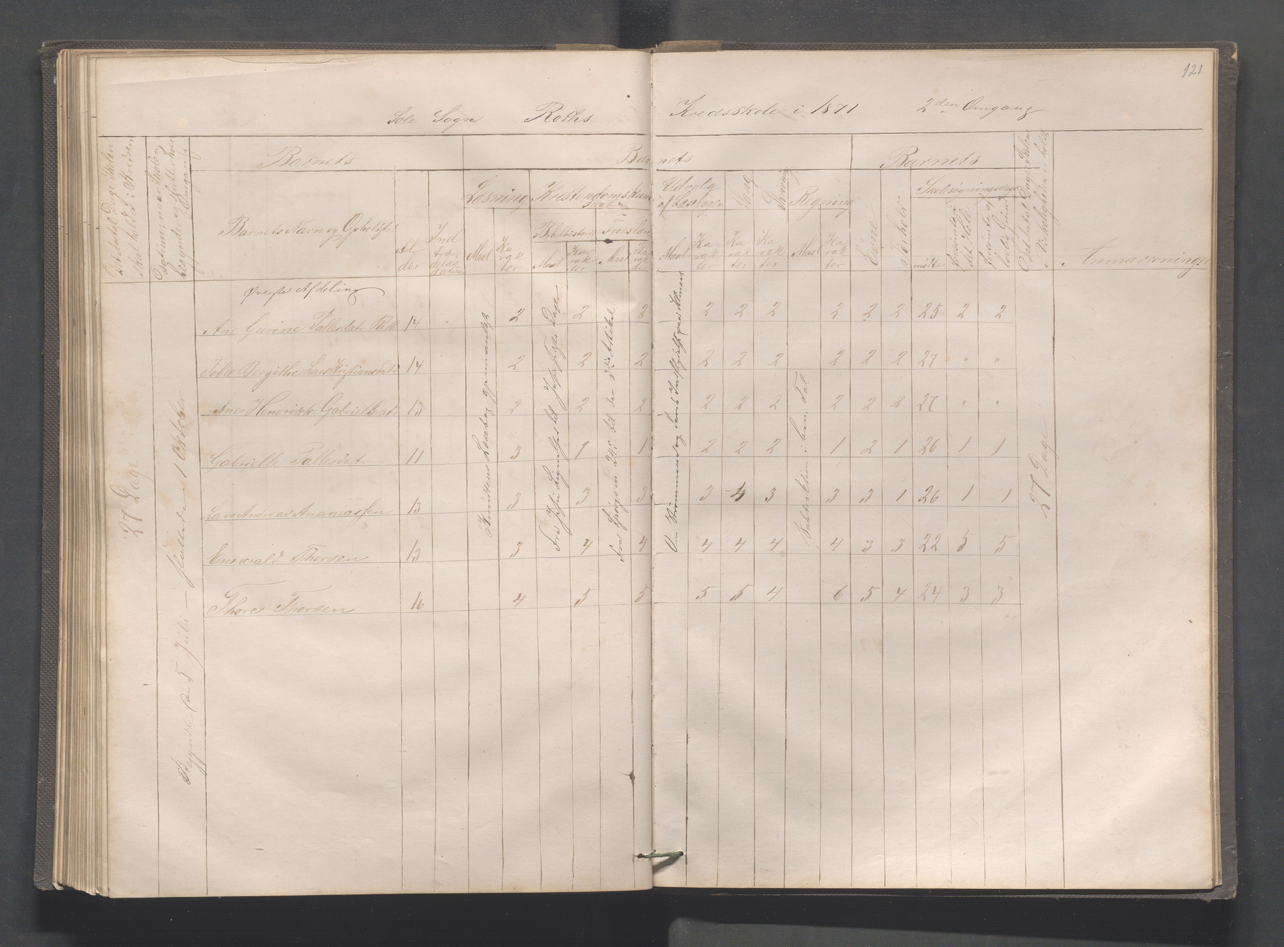 Håland kommune - Røyneberg skole, IKAR/A-1227/H/L0001: Skoleprotokoll - Røyneberg, Stangeland, 1871-1886, p. 121