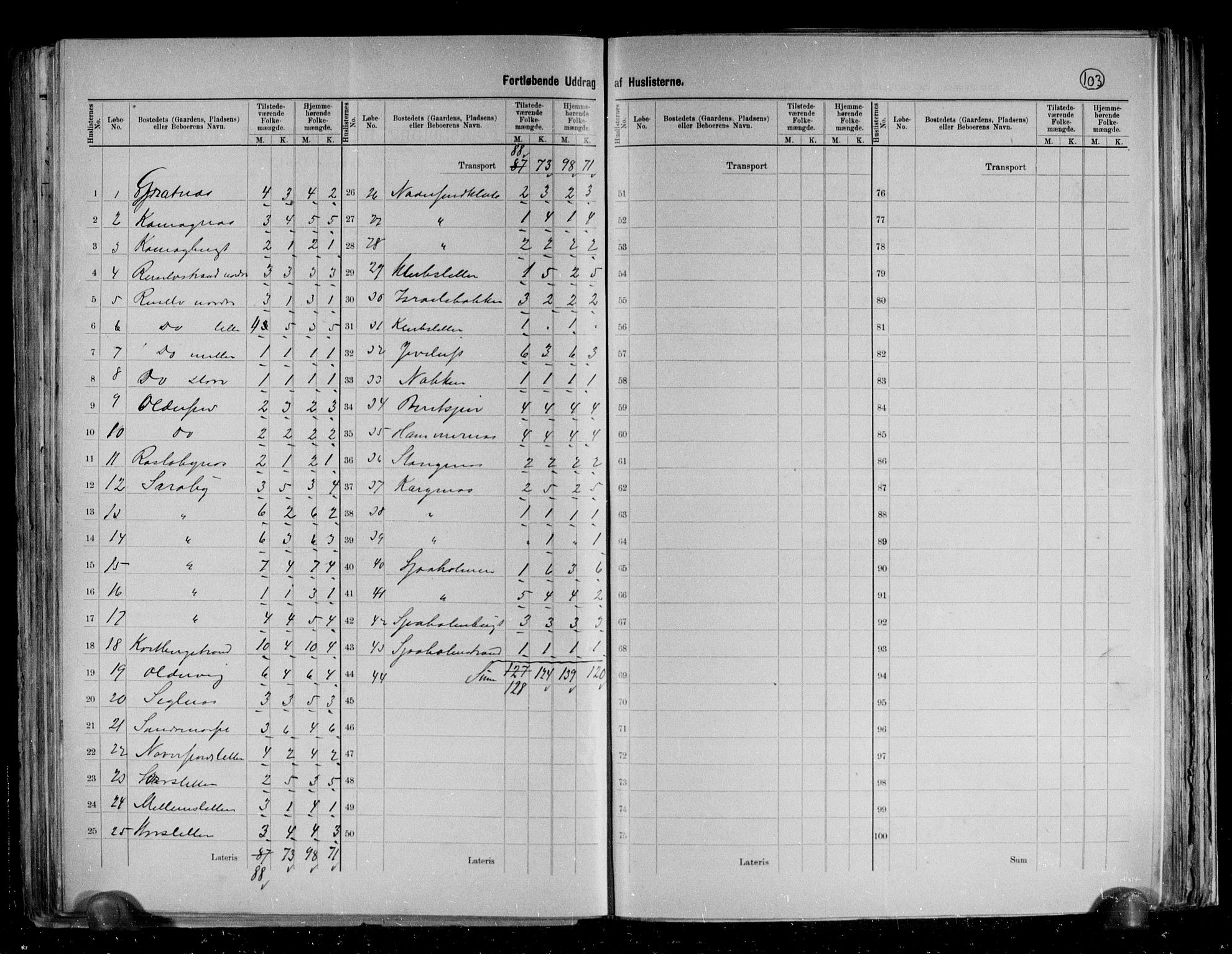 RA, 1891 census for 2017 Kvalsund, 1891, p. 7
