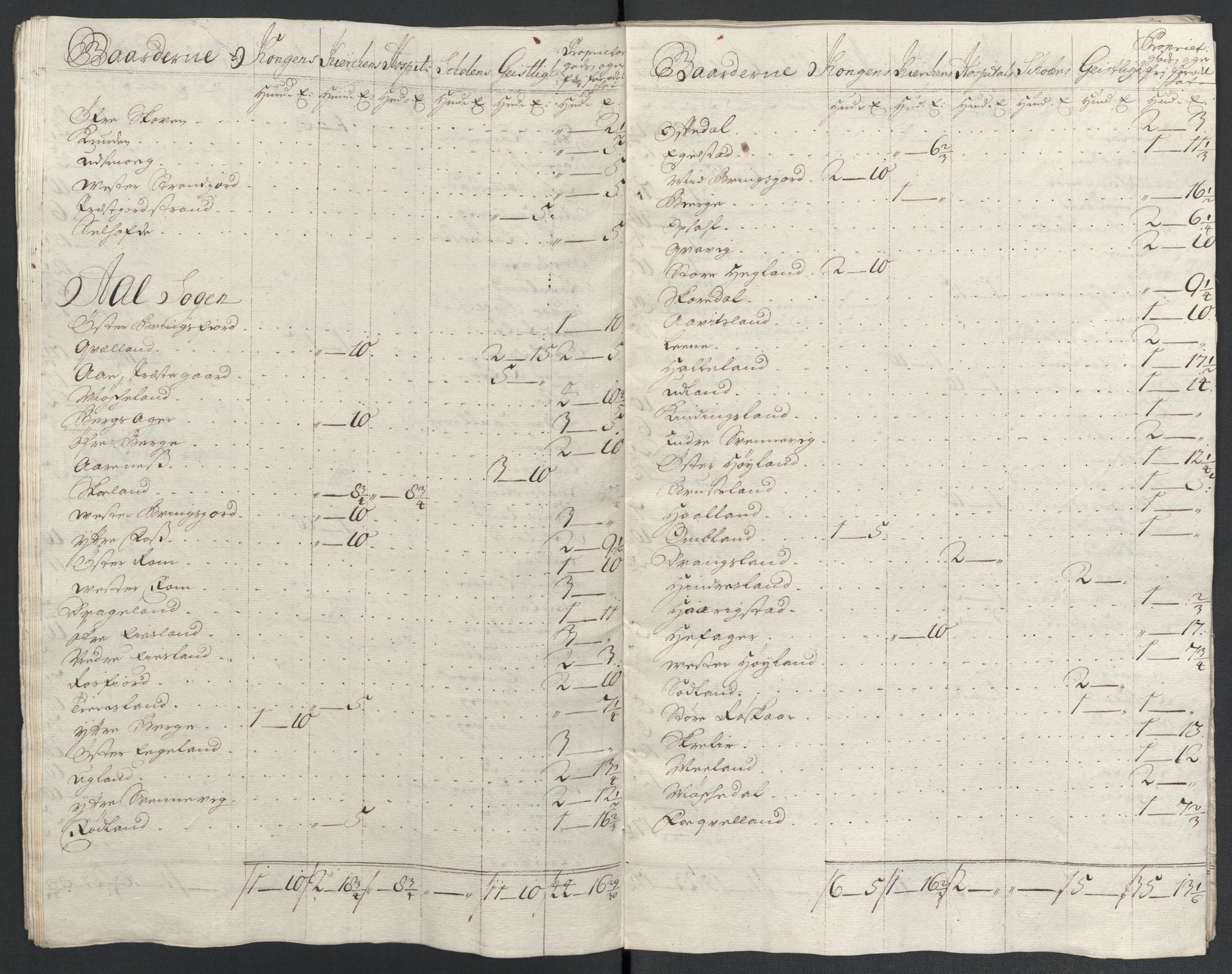 Rentekammeret inntil 1814, Reviderte regnskaper, Fogderegnskap, AV/RA-EA-4092/R43/L2552: Fogderegnskap Lista og Mandal, 1705-1709, p. 284