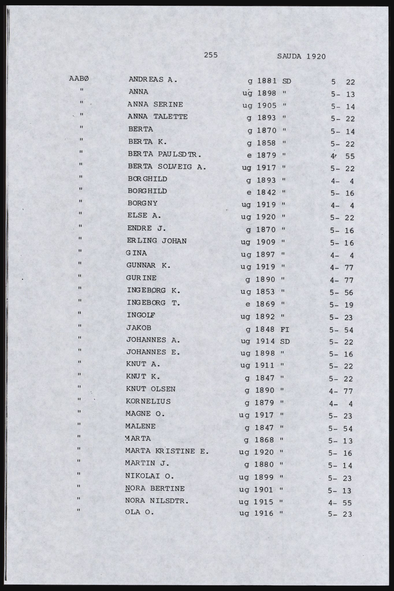 SAST, Copy of 1920 census for Inner Ryfylke, 1920, p. 621