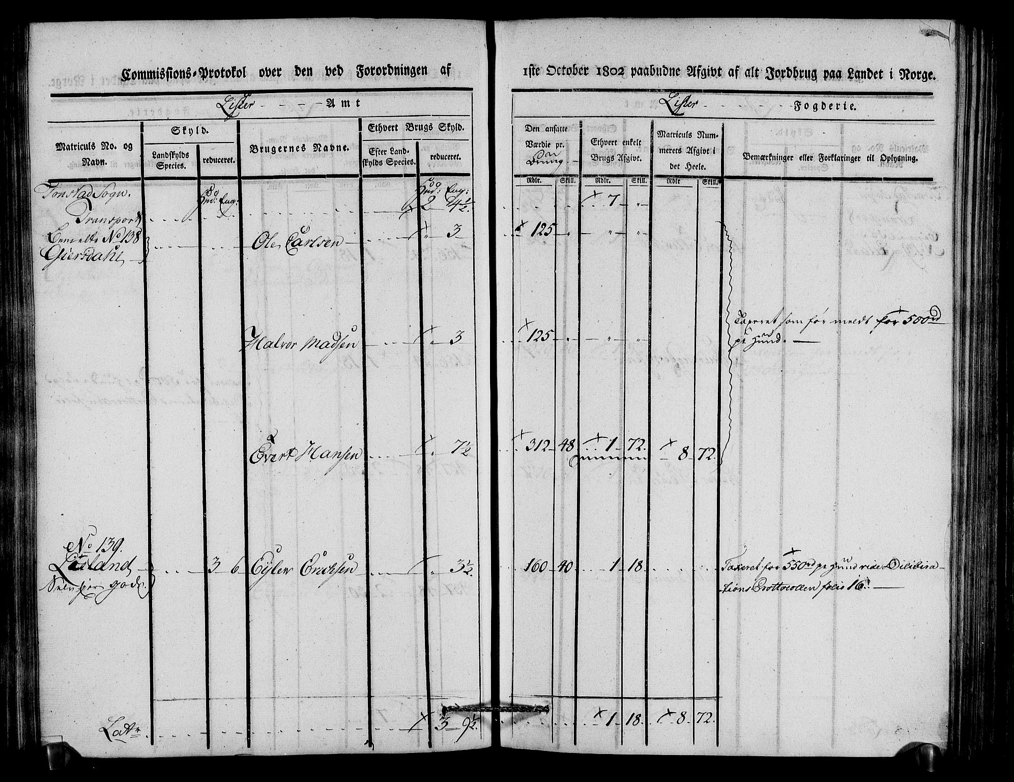 Rentekammeret inntil 1814, Realistisk ordnet avdeling, AV/RA-EA-4070/N/Ne/Nea/L0092: Lista fogderi. Kommisjonsprotokoll "Nr. 1", for Hidra, Nes, Bakke, Tonstad, Gyland, Feda og Liknes sogn, 1803, p. 138