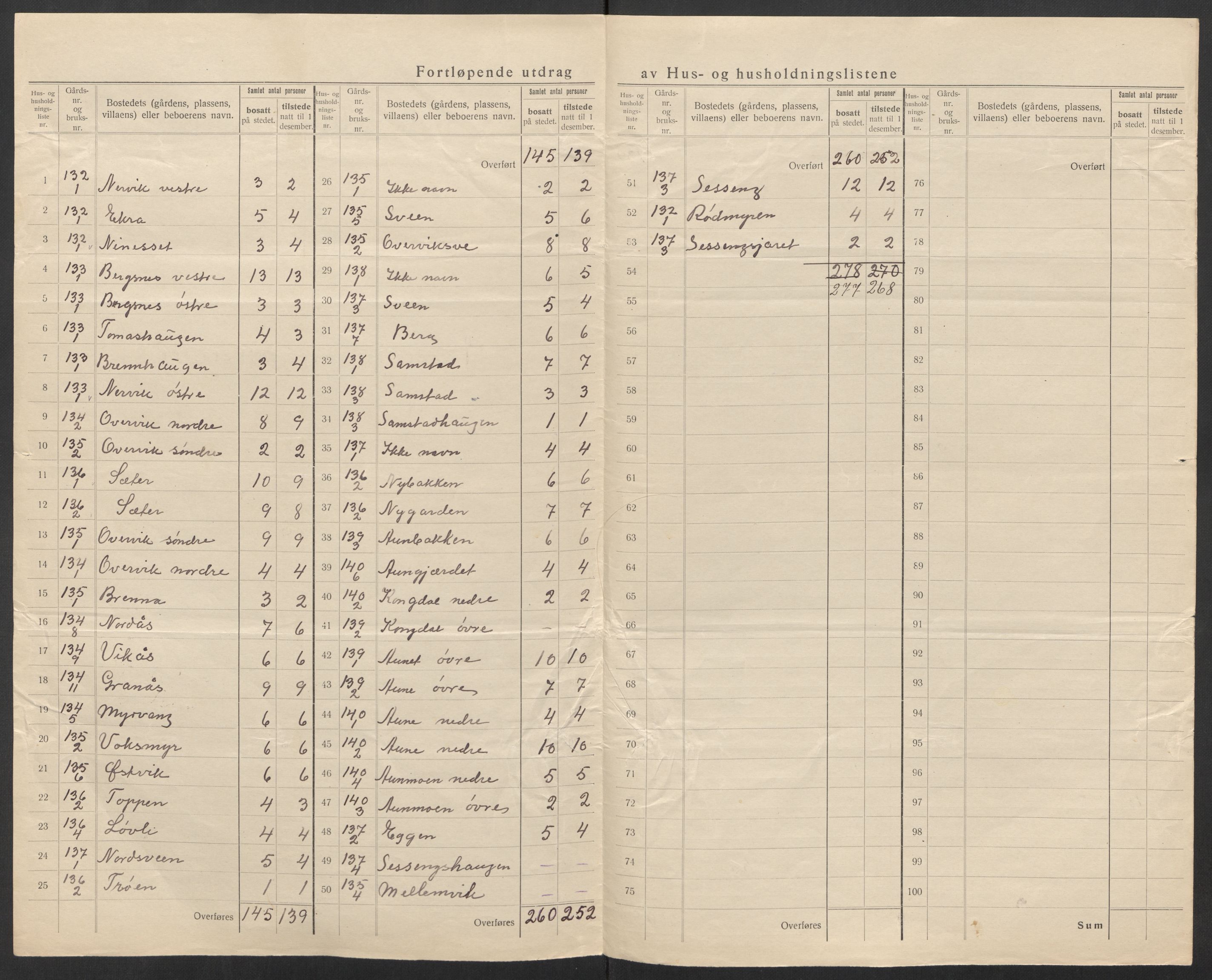 SAT, 1920 census for Selbu, 1920, p. 57