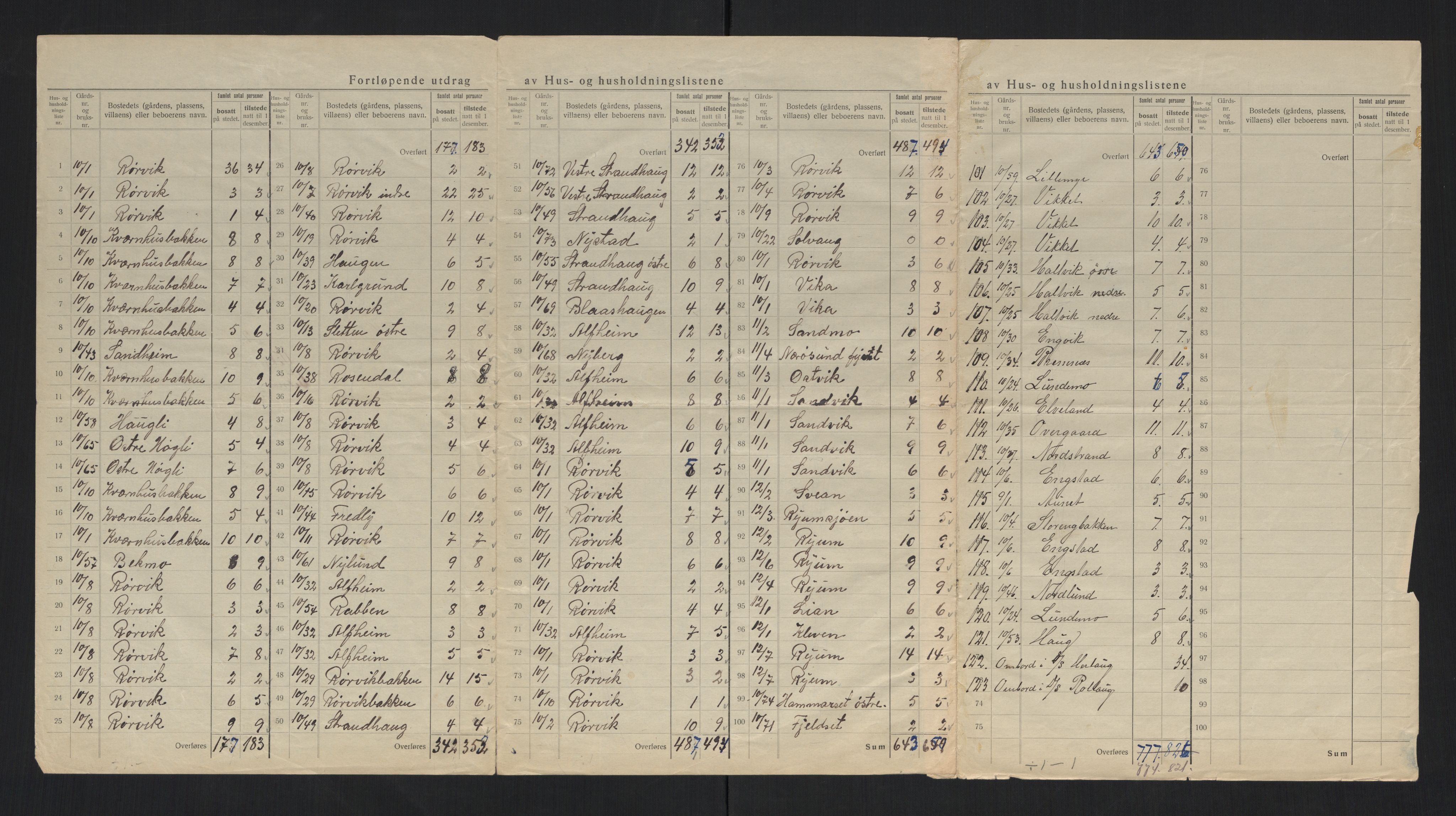 SAT, 1920 census for Vikna, 1920, p. 11