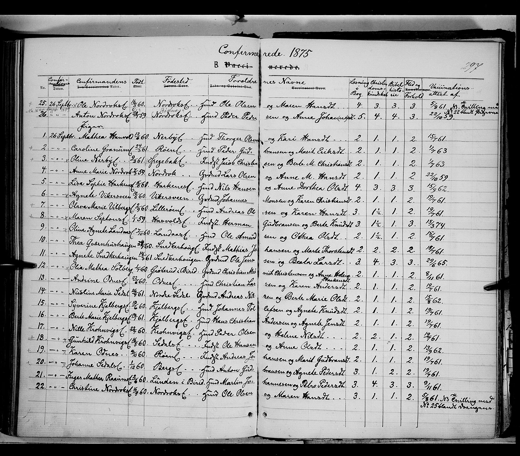 Søndre Land prestekontor, AV/SAH-PREST-122/K/L0001: Parish register (official) no. 1, 1860-1877, p. 297